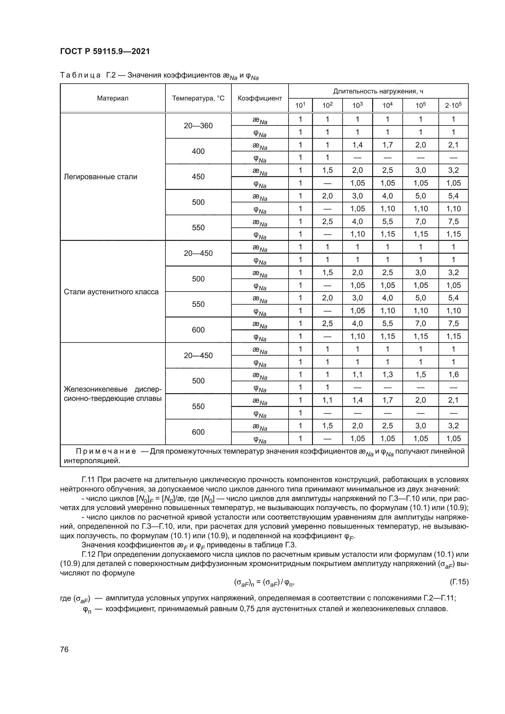 ГОСТ Р 59115.9-2021