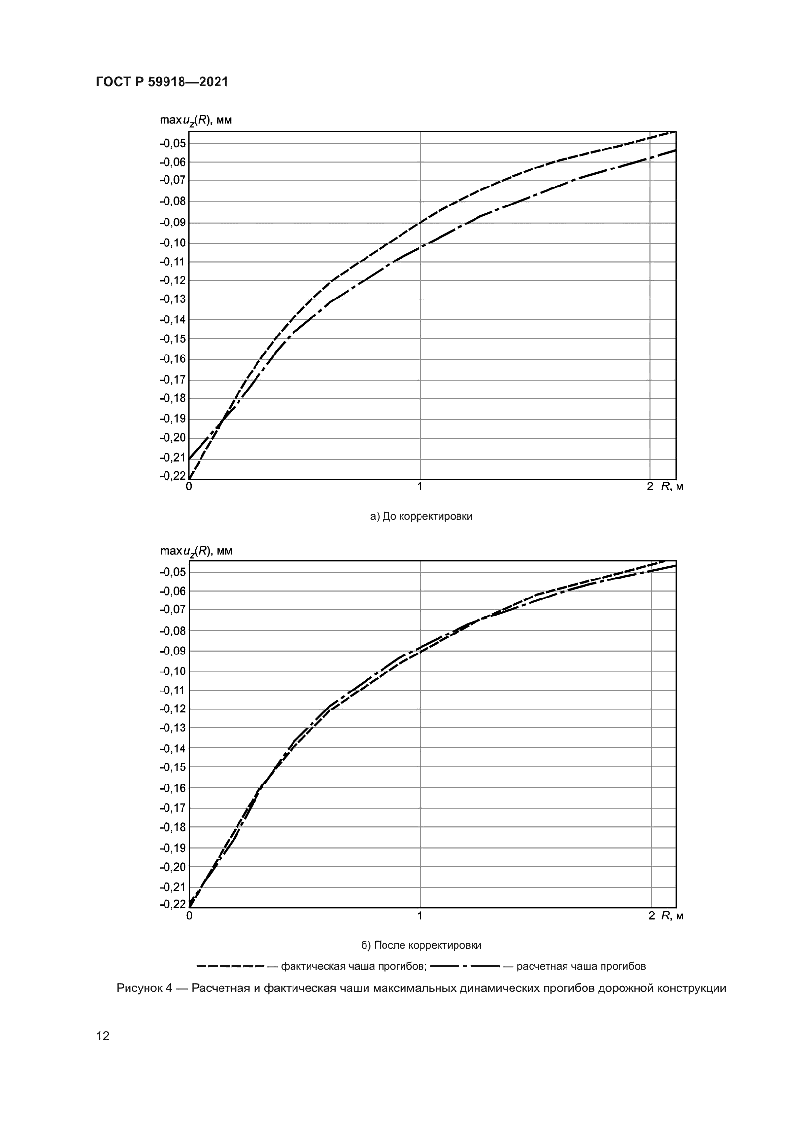 ГОСТ Р 59918-2021