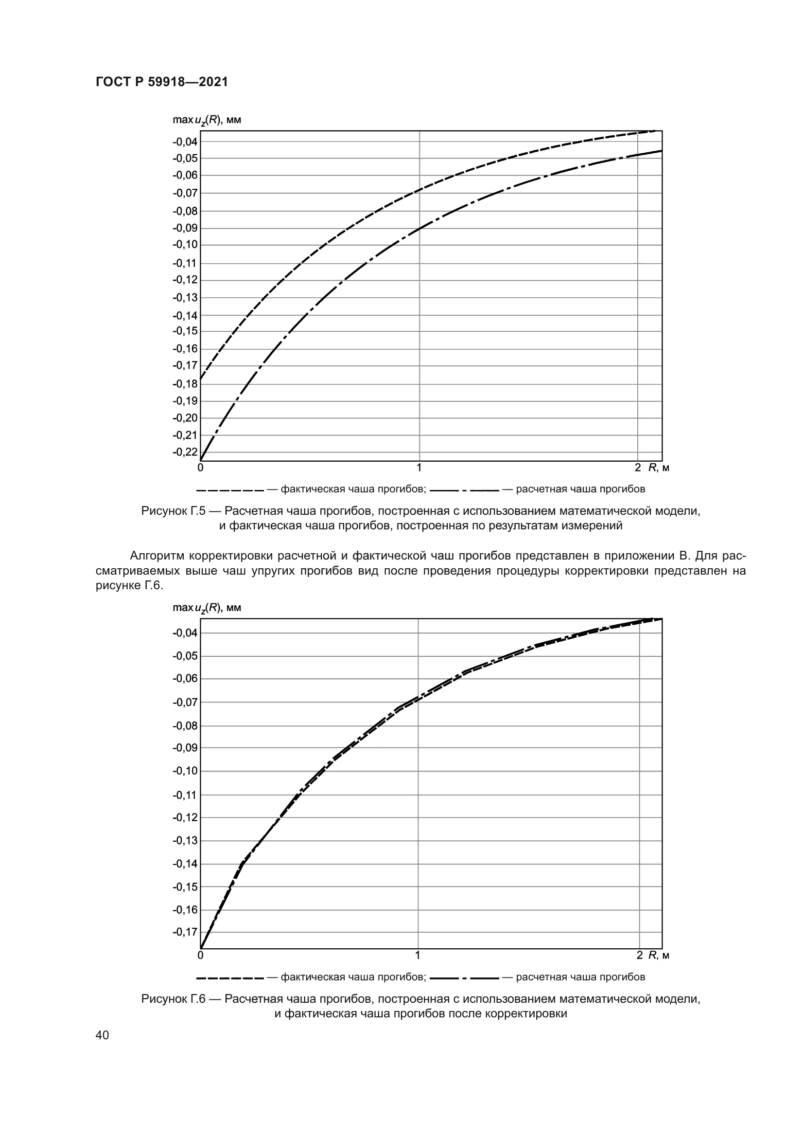ГОСТ Р 59918-2021