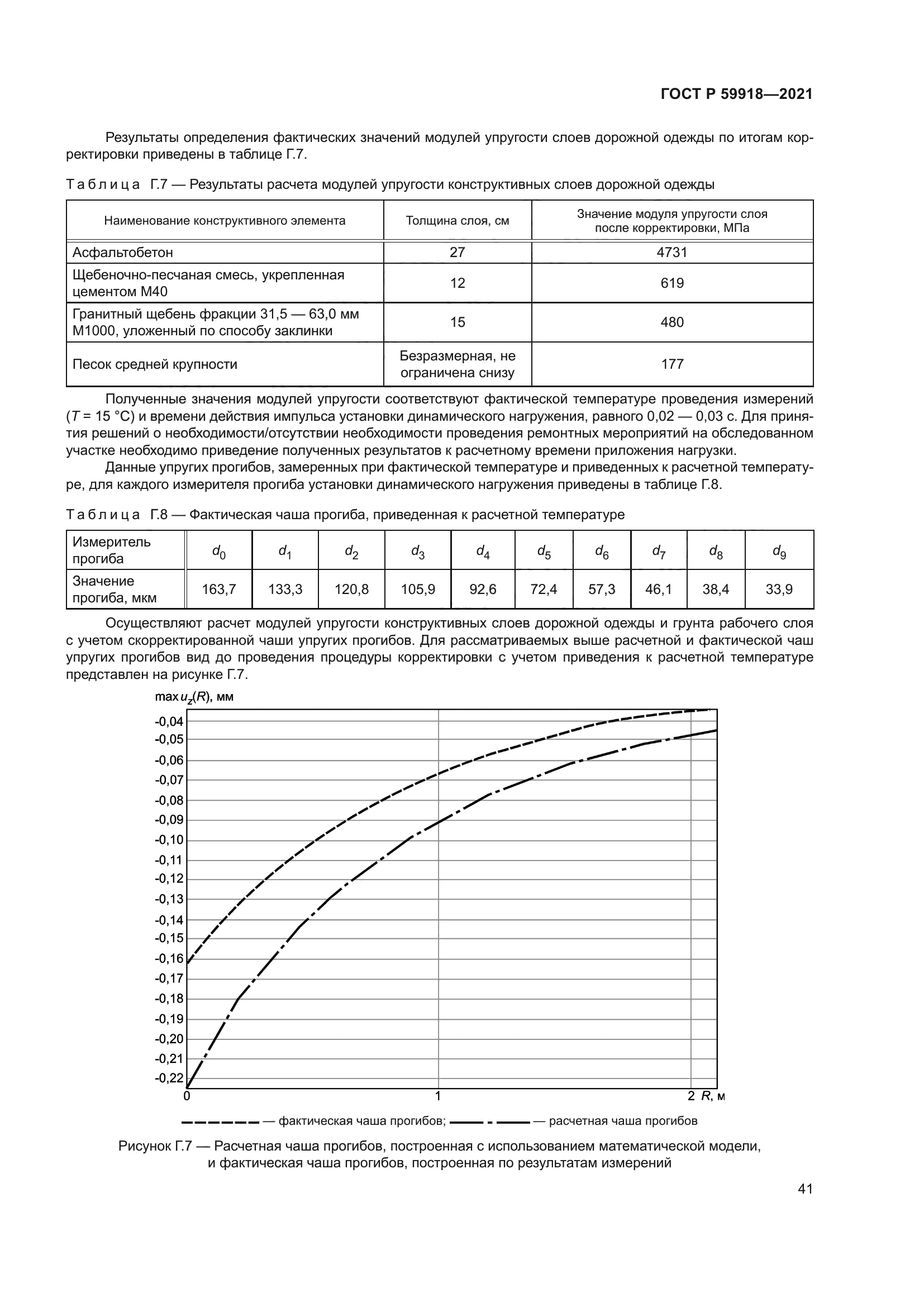 ГОСТ Р 59918-2021
