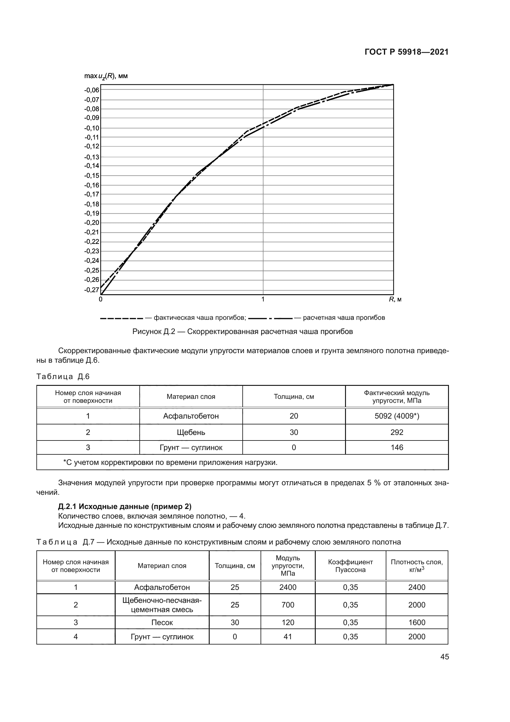 ГОСТ Р 59918-2021