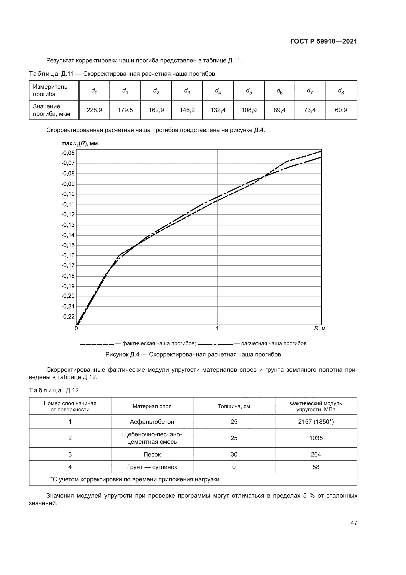 ГОСТ Р 59918-2021