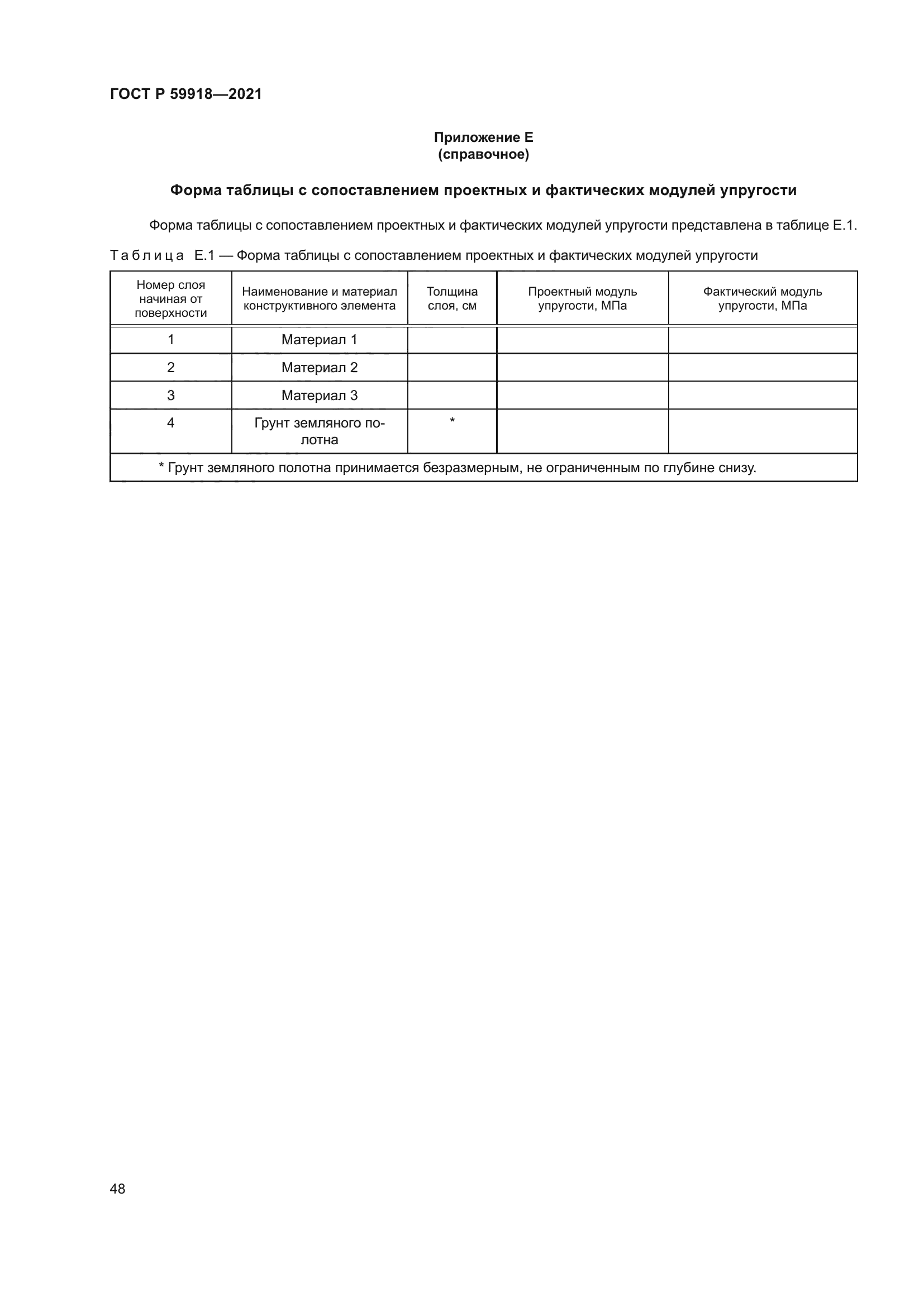 ГОСТ Р 59918-2021