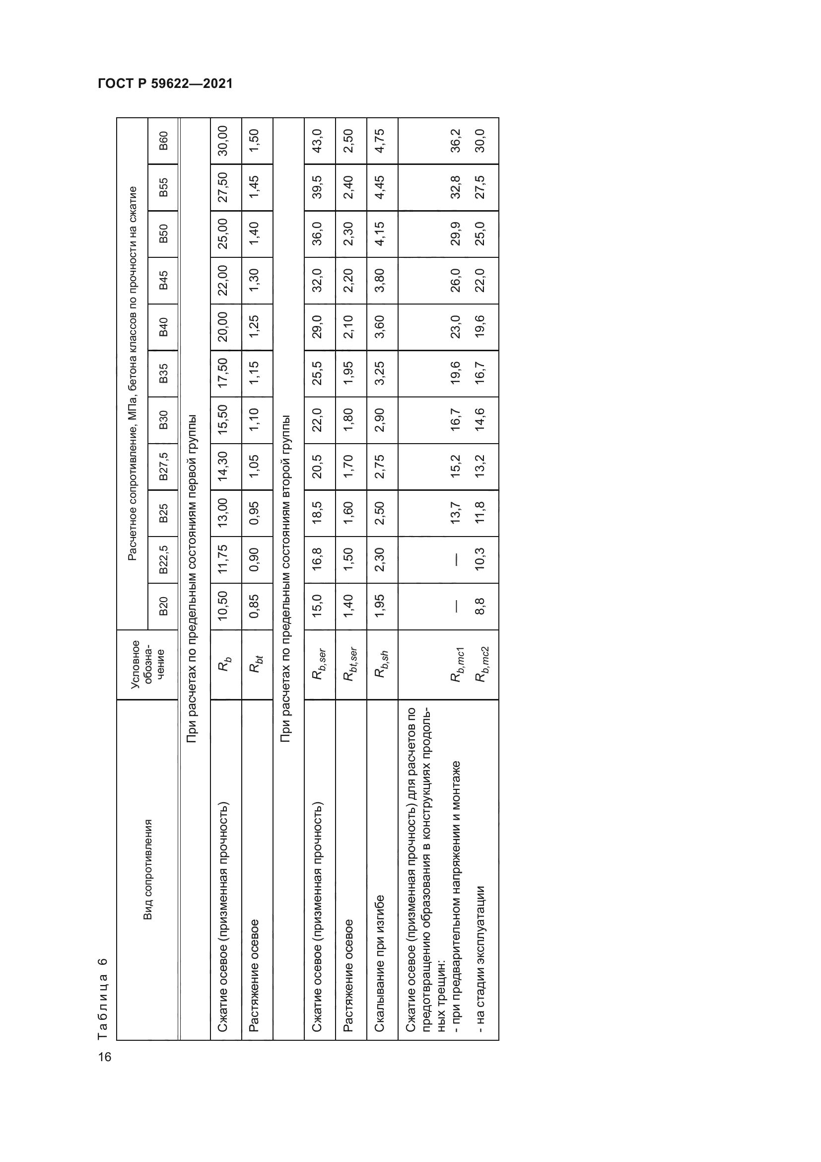 ГОСТ Р 59622-2021