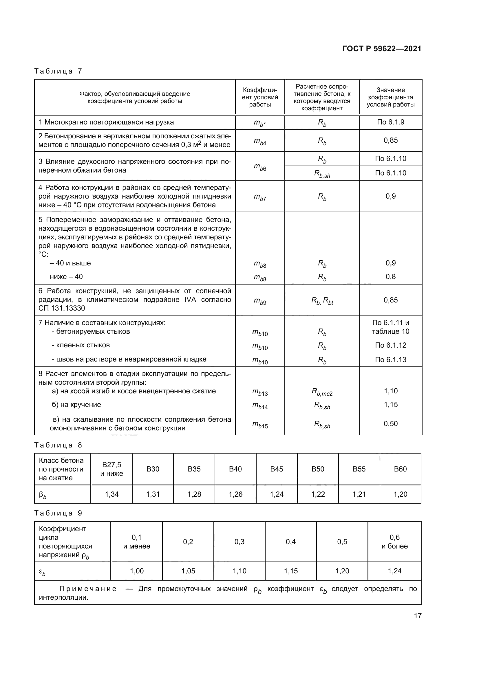 ГОСТ Р 59622-2021