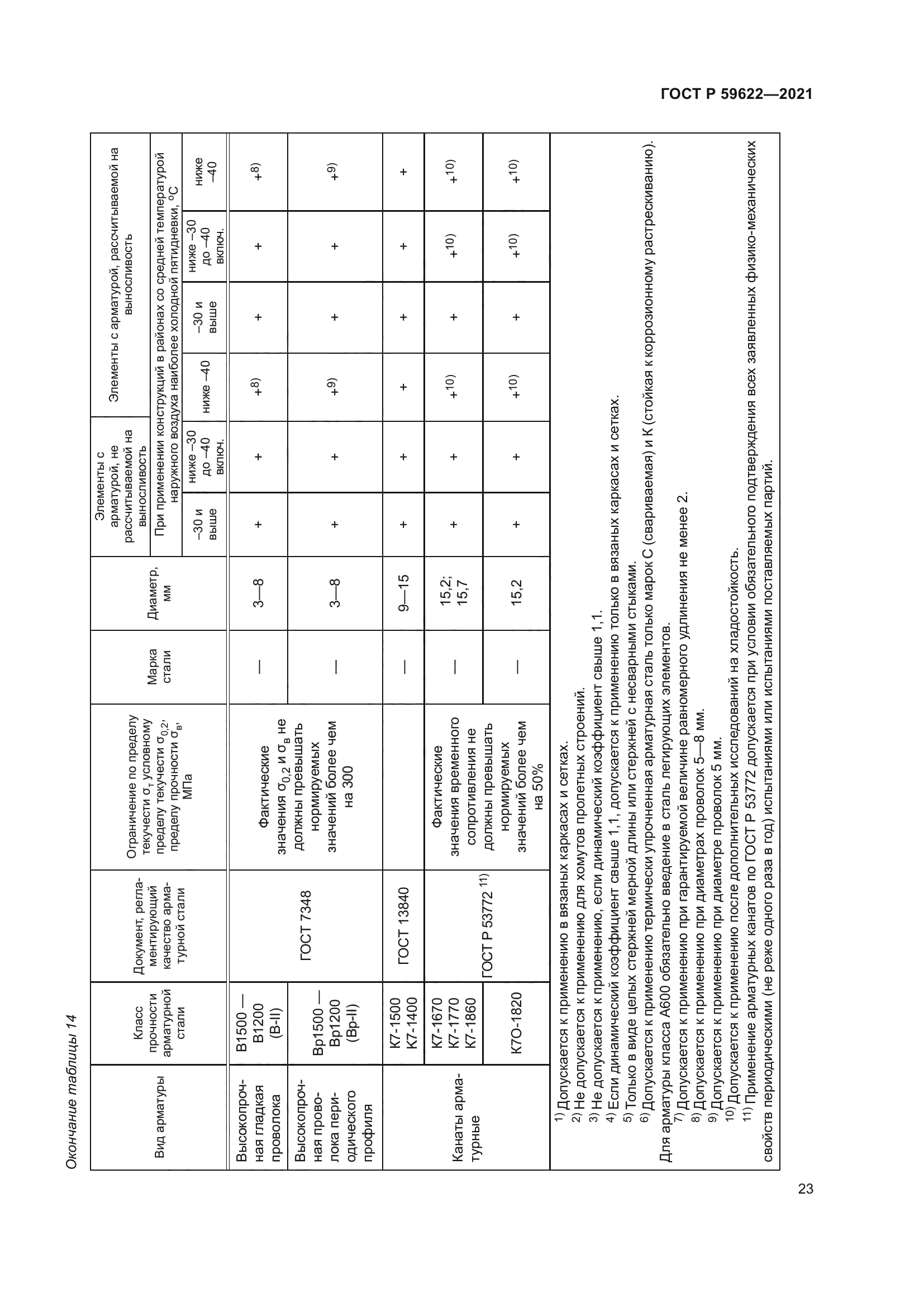 ГОСТ Р 59622-2021