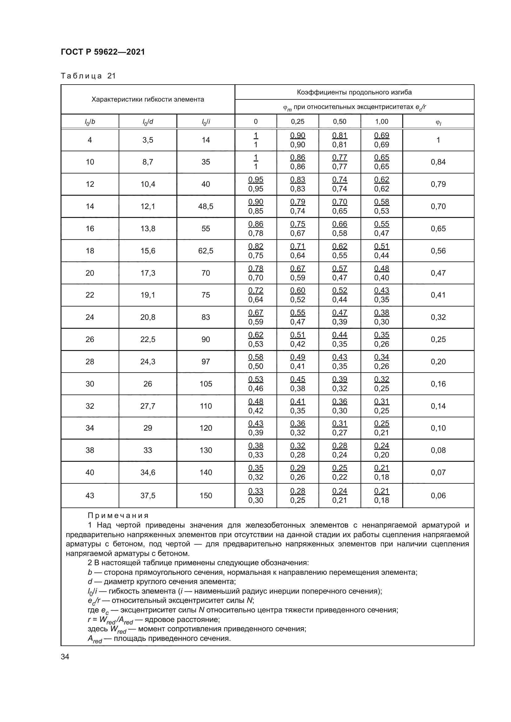 ГОСТ Р 59622-2021