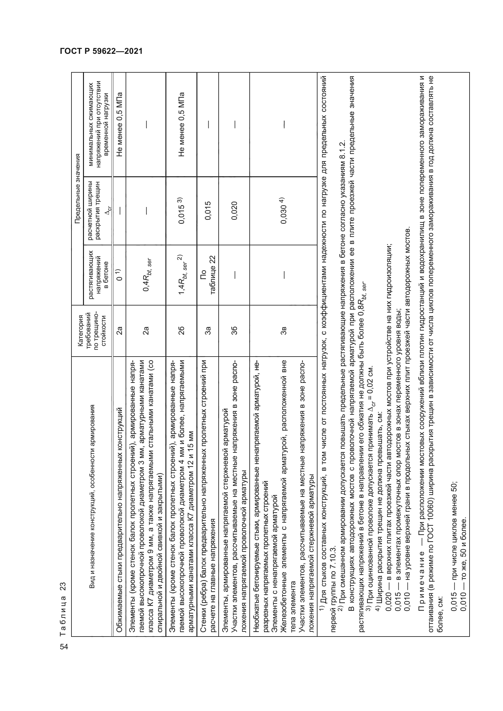ГОСТ Р 59622-2021