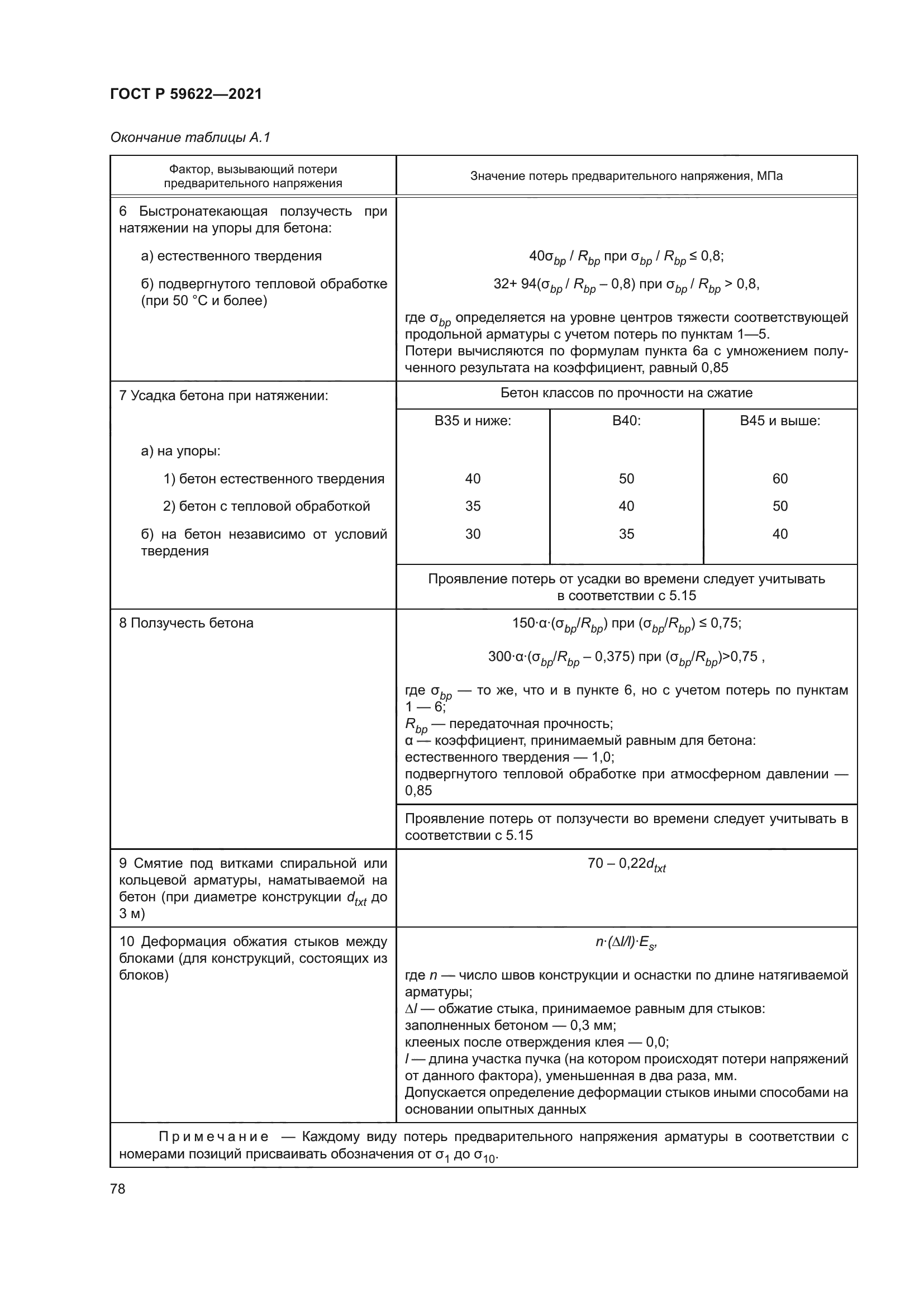 ГОСТ Р 59622-2021