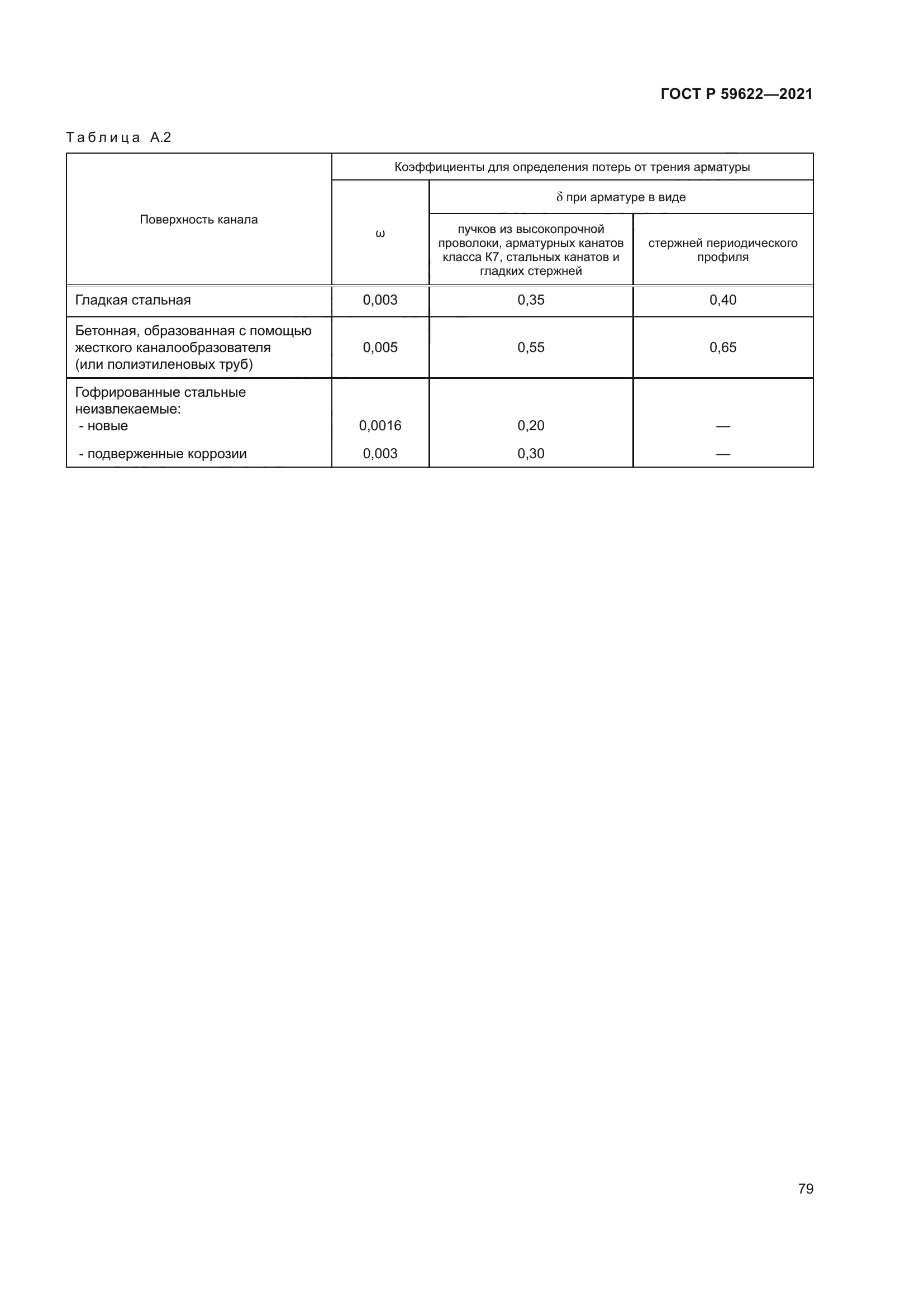 ГОСТ Р 59622-2021