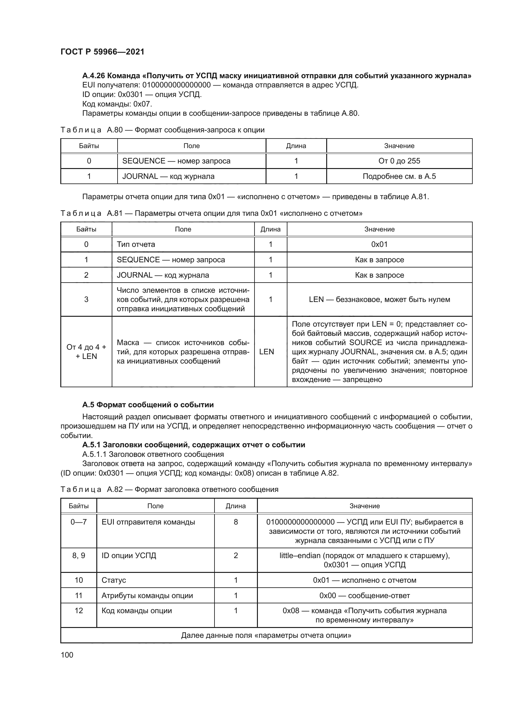 ГОСТ Р 59966-2021