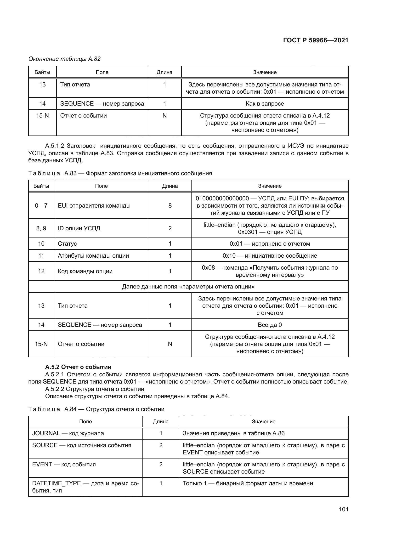 ГОСТ Р 59966-2021