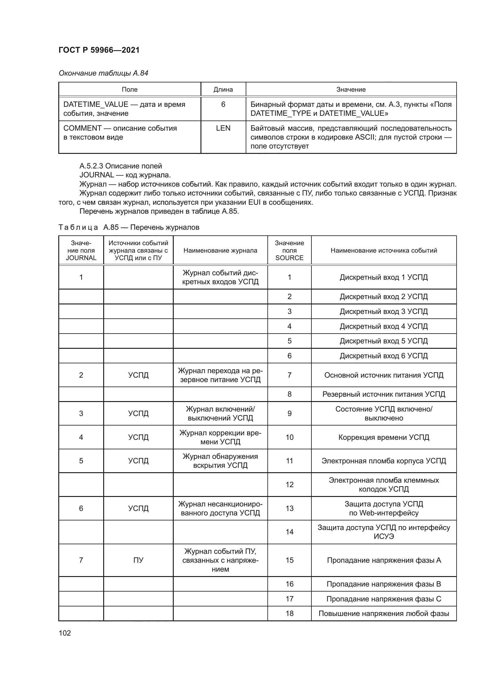 ГОСТ Р 59966-2021