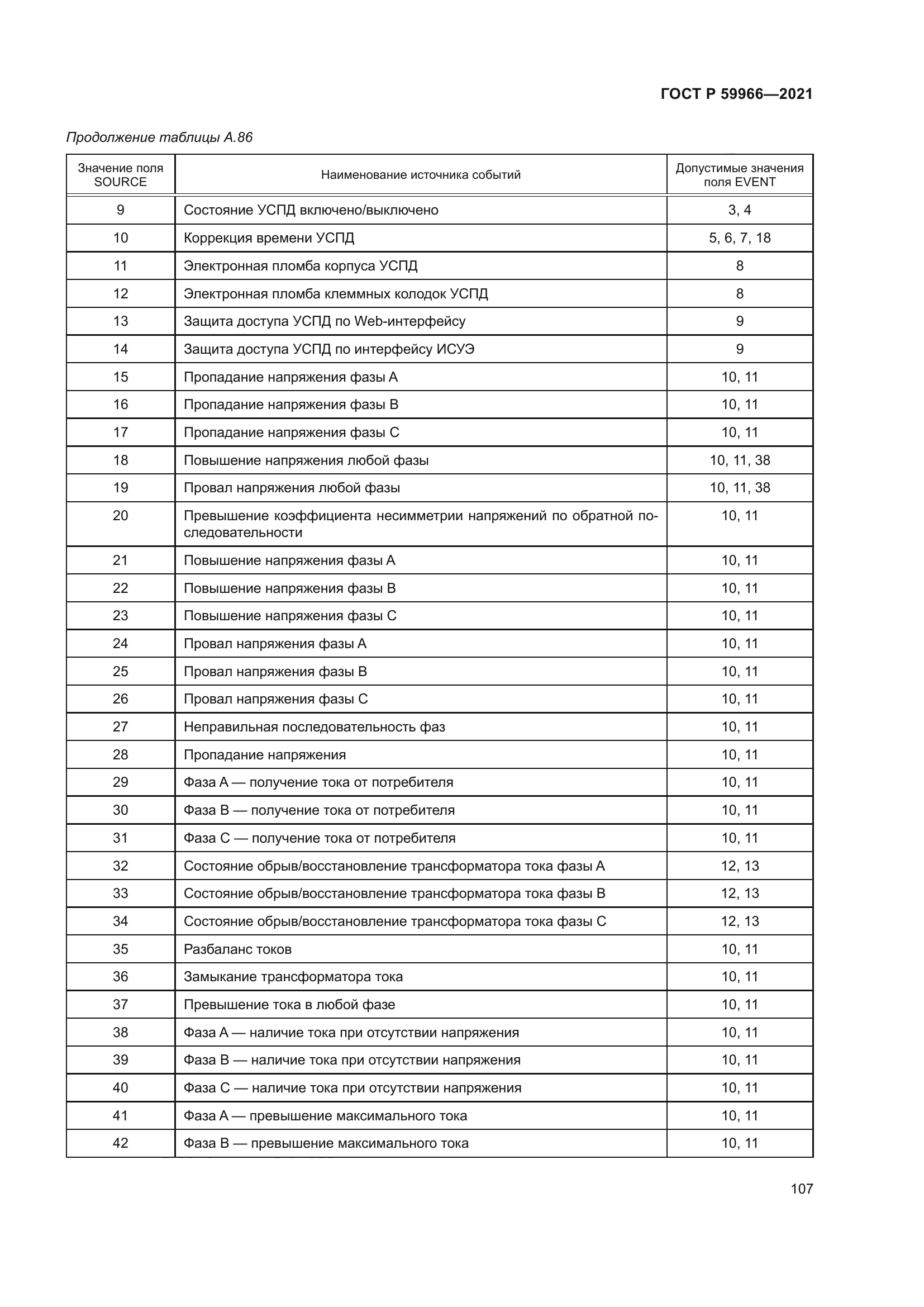 ГОСТ Р 59966-2021