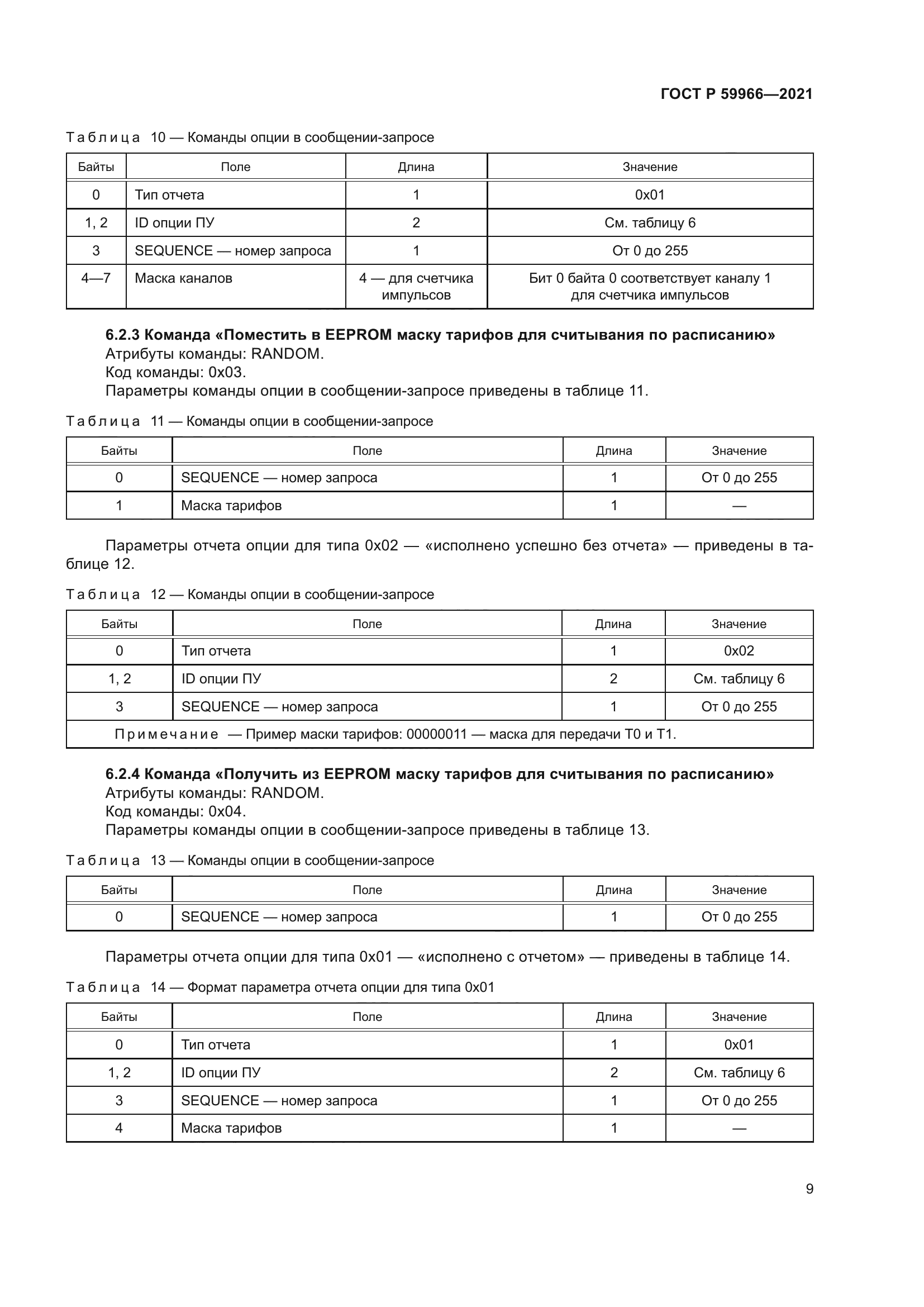 ГОСТ Р 59966-2021