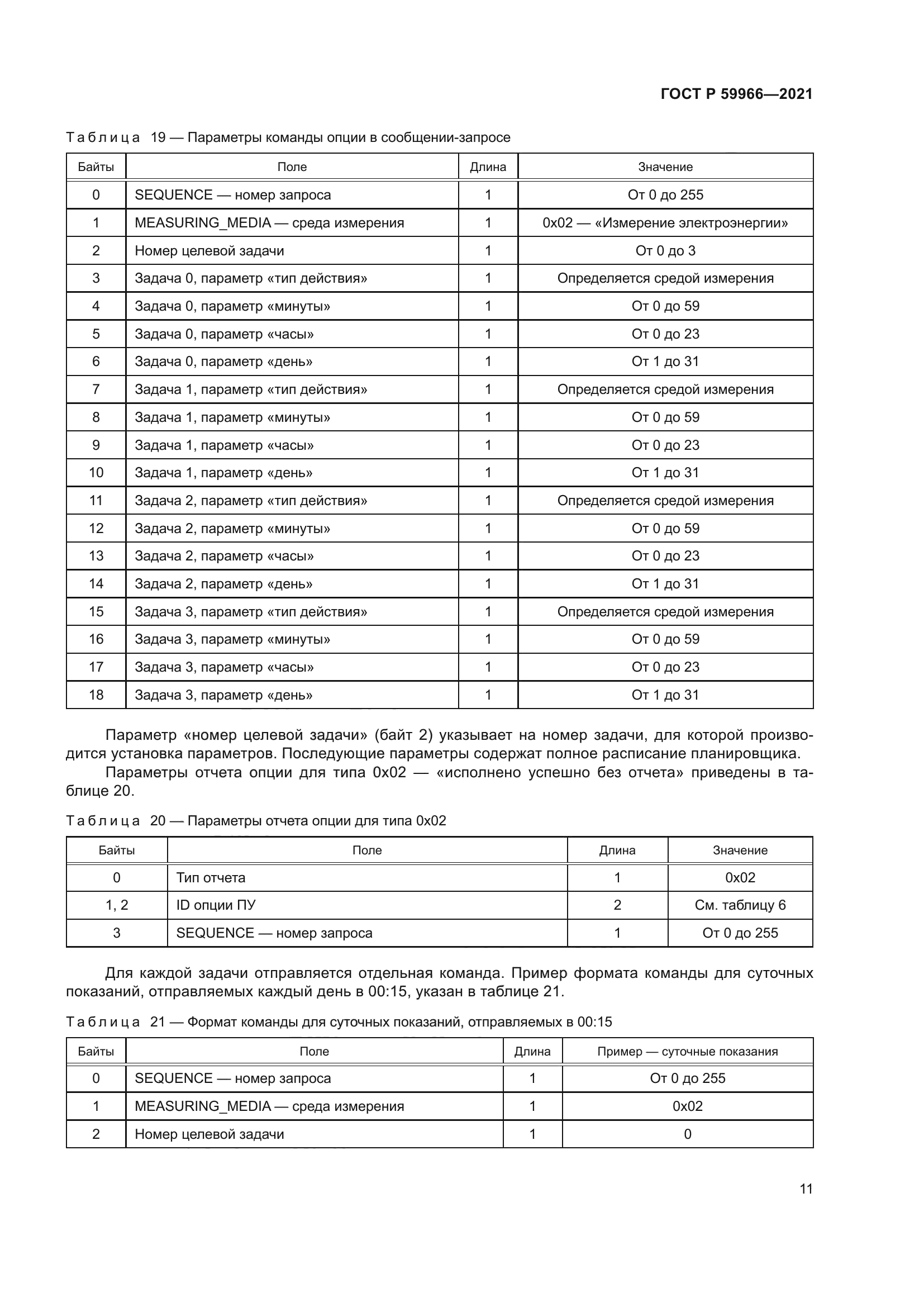 ГОСТ Р 59966-2021