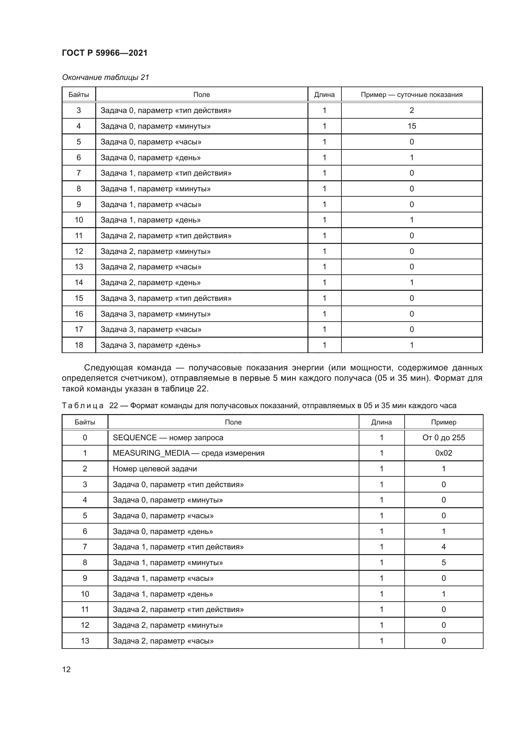 ГОСТ Р 59966-2021