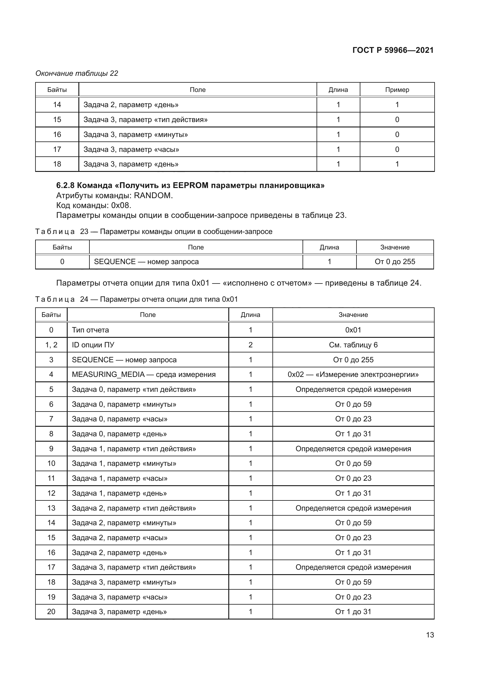 ГОСТ Р 59966-2021
