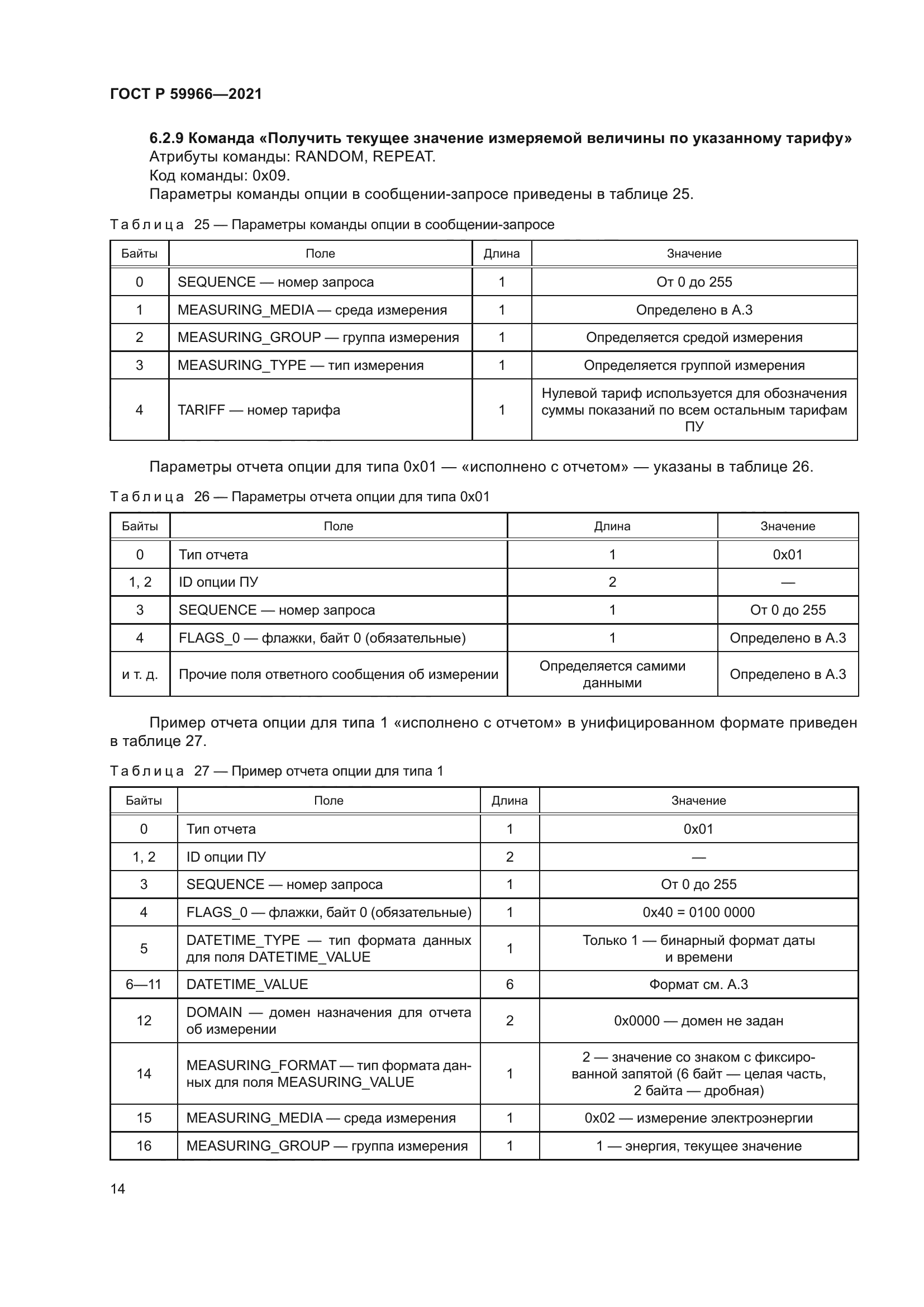 ГОСТ Р 59966-2021
