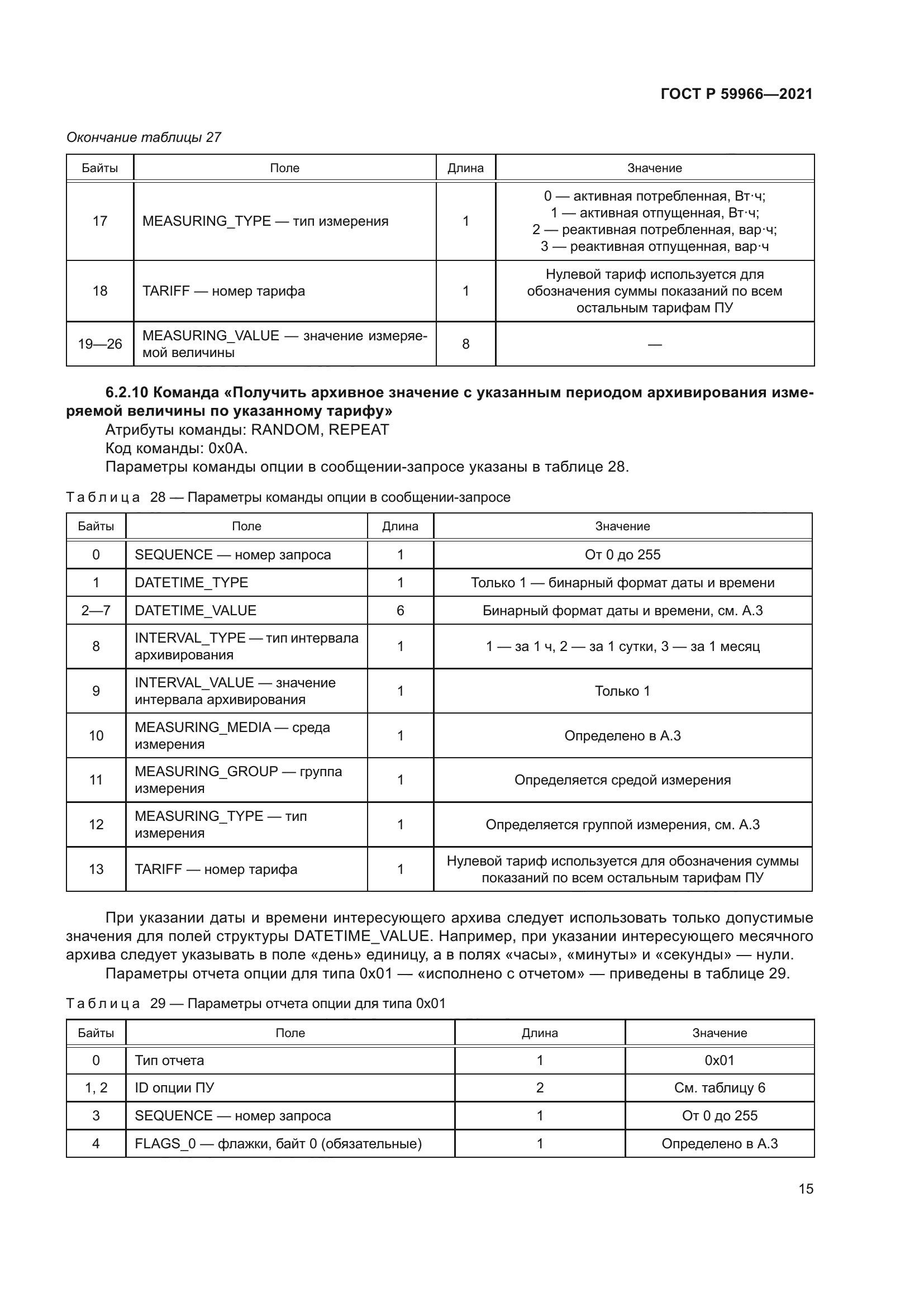 ГОСТ Р 59966-2021
