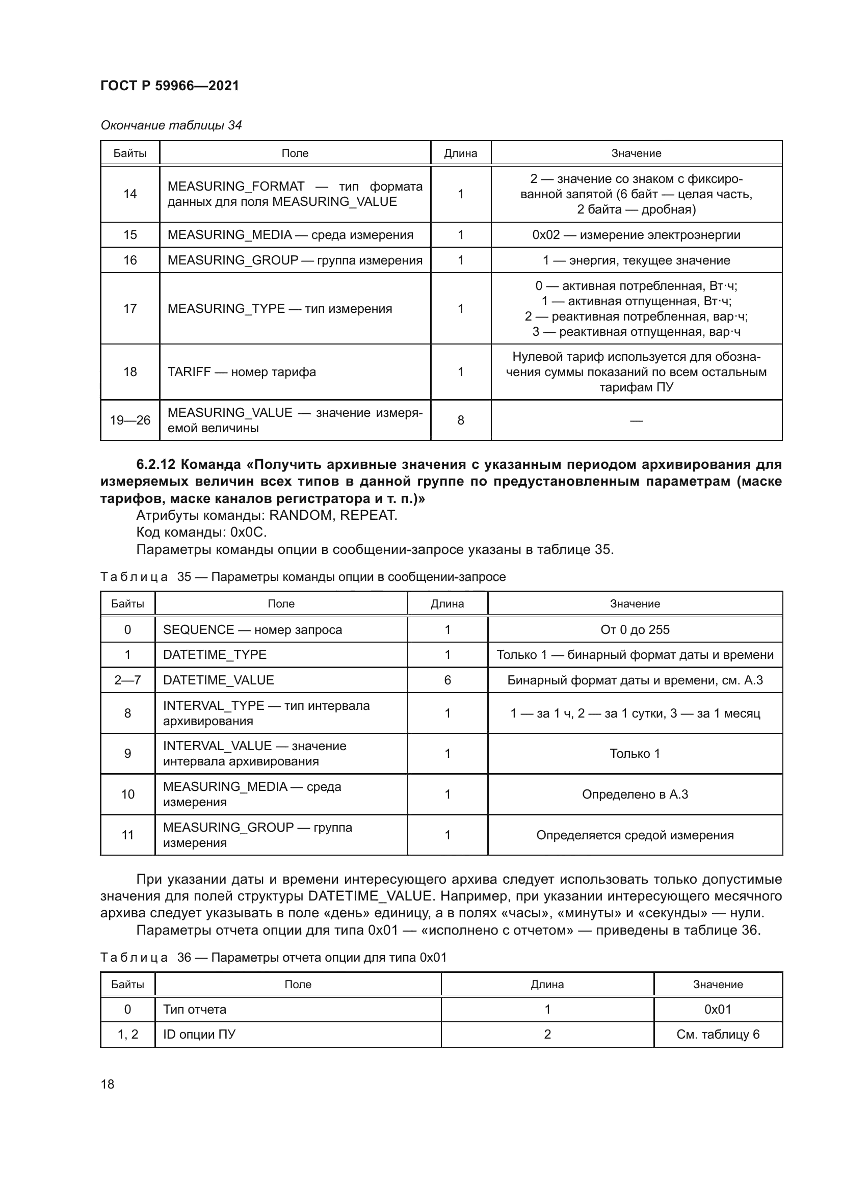 ГОСТ Р 59966-2021