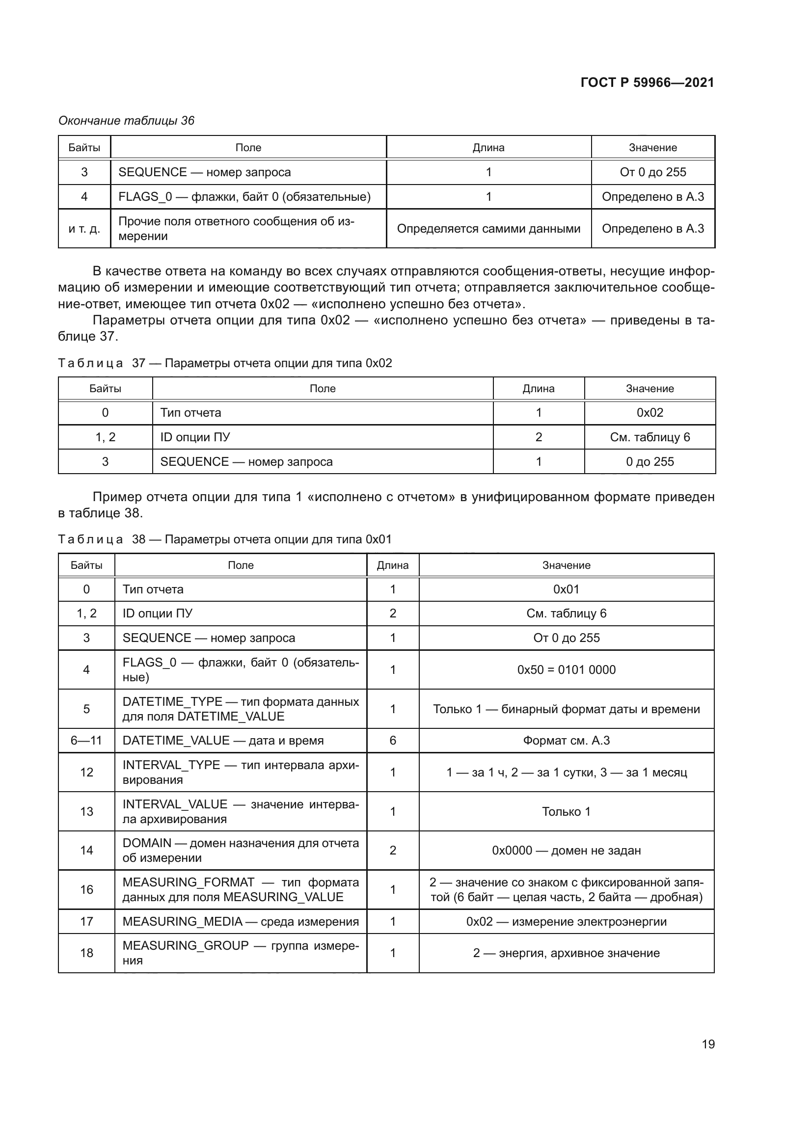 ГОСТ Р 59966-2021