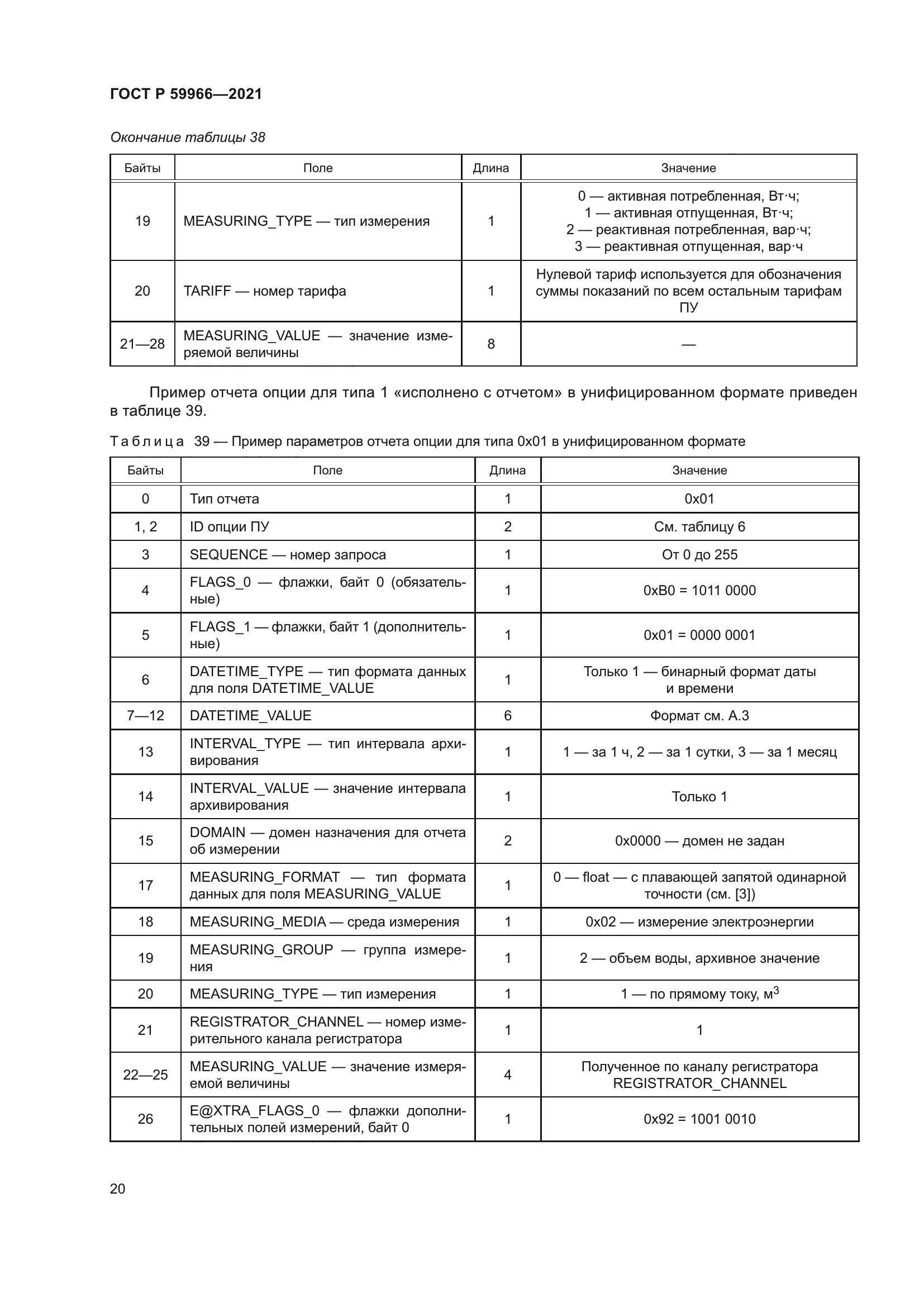 ГОСТ Р 59966-2021