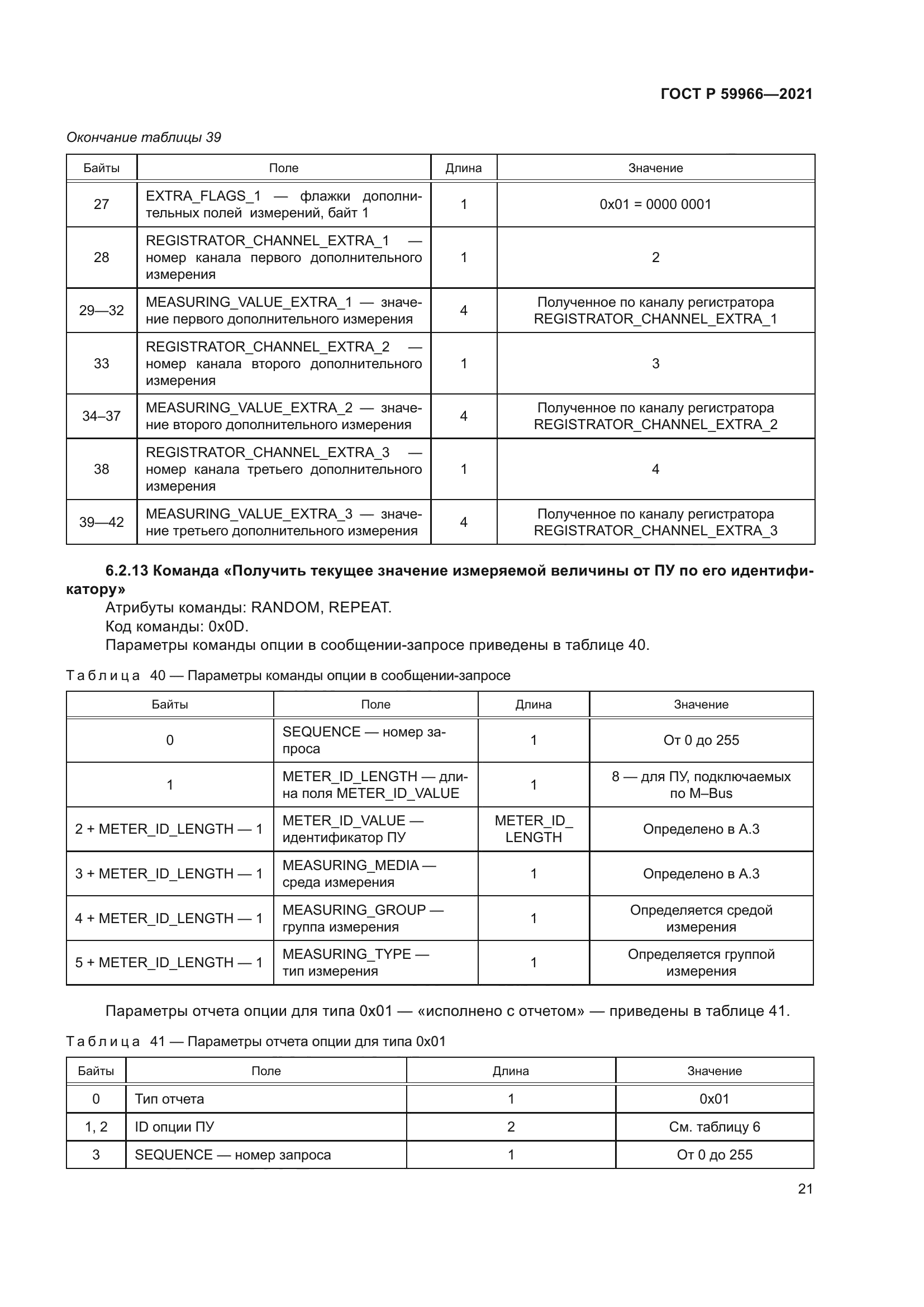 ГОСТ Р 59966-2021