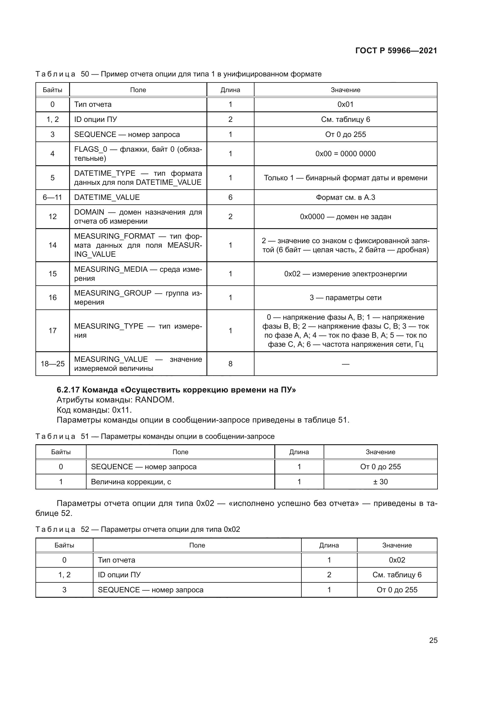 ГОСТ Р 59966-2021