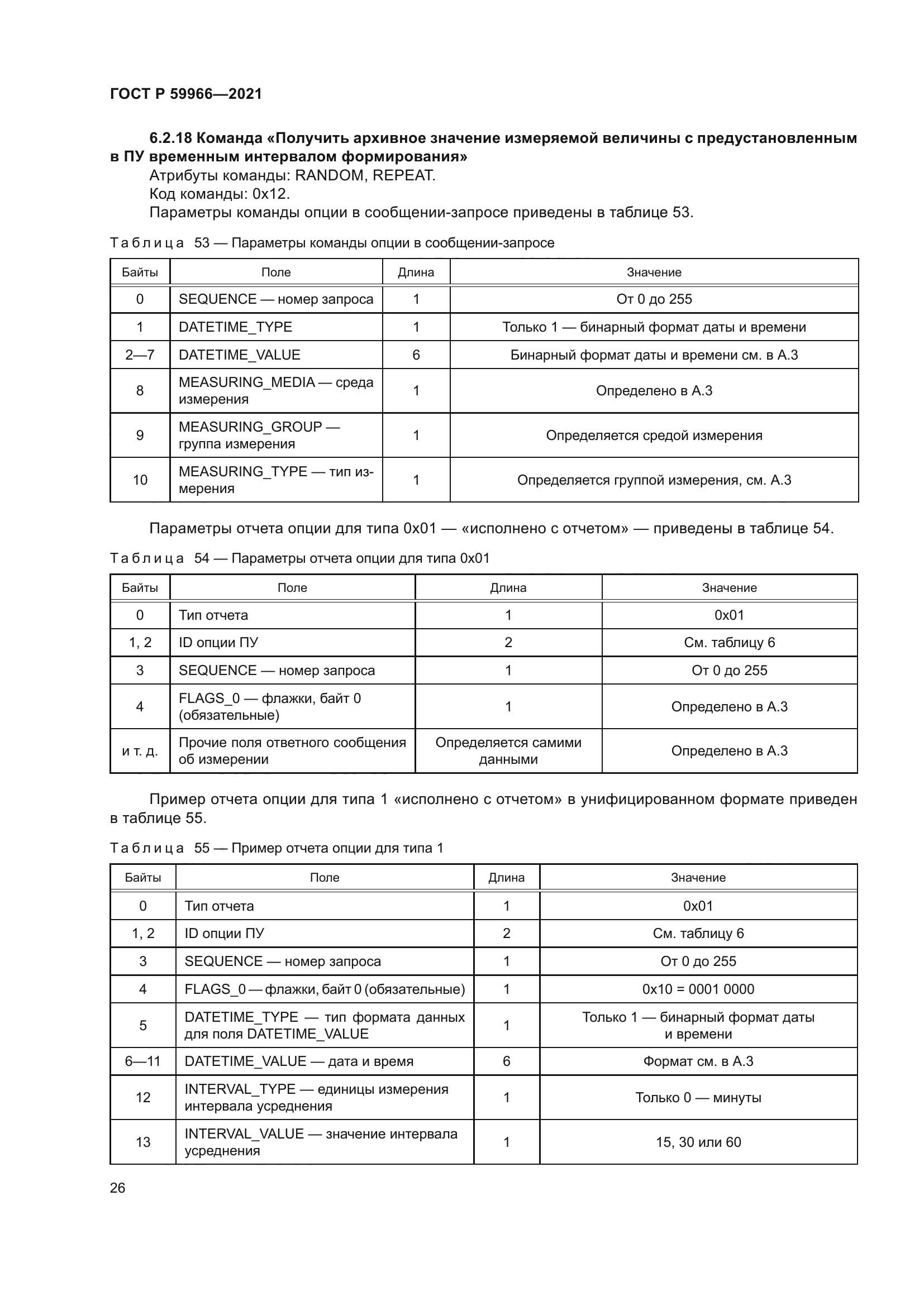 ГОСТ Р 59966-2021