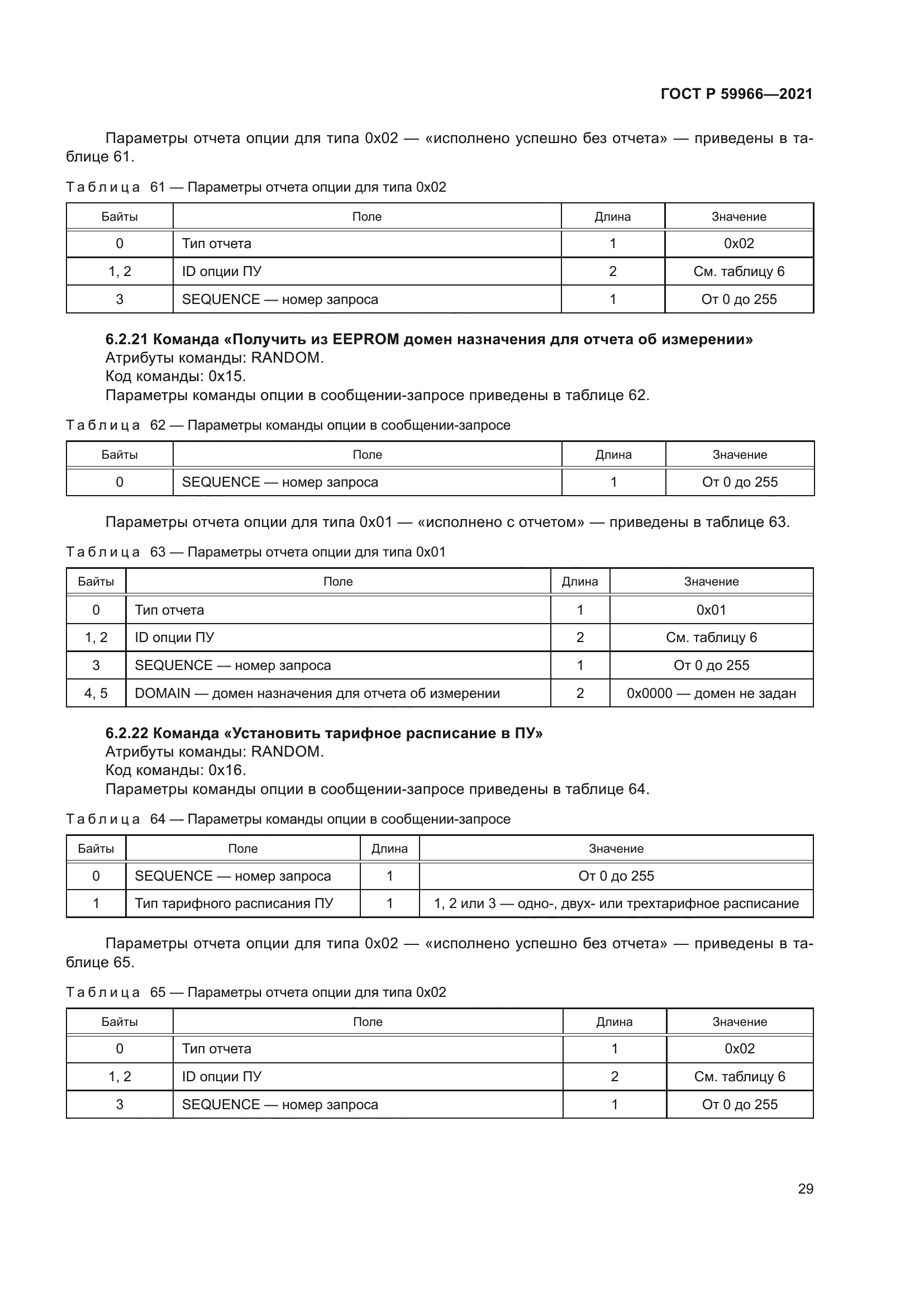 ГОСТ Р 59966-2021