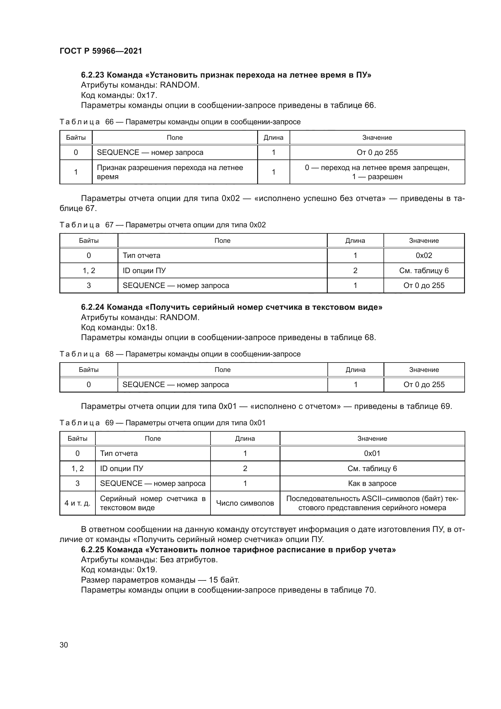 ГОСТ Р 59966-2021