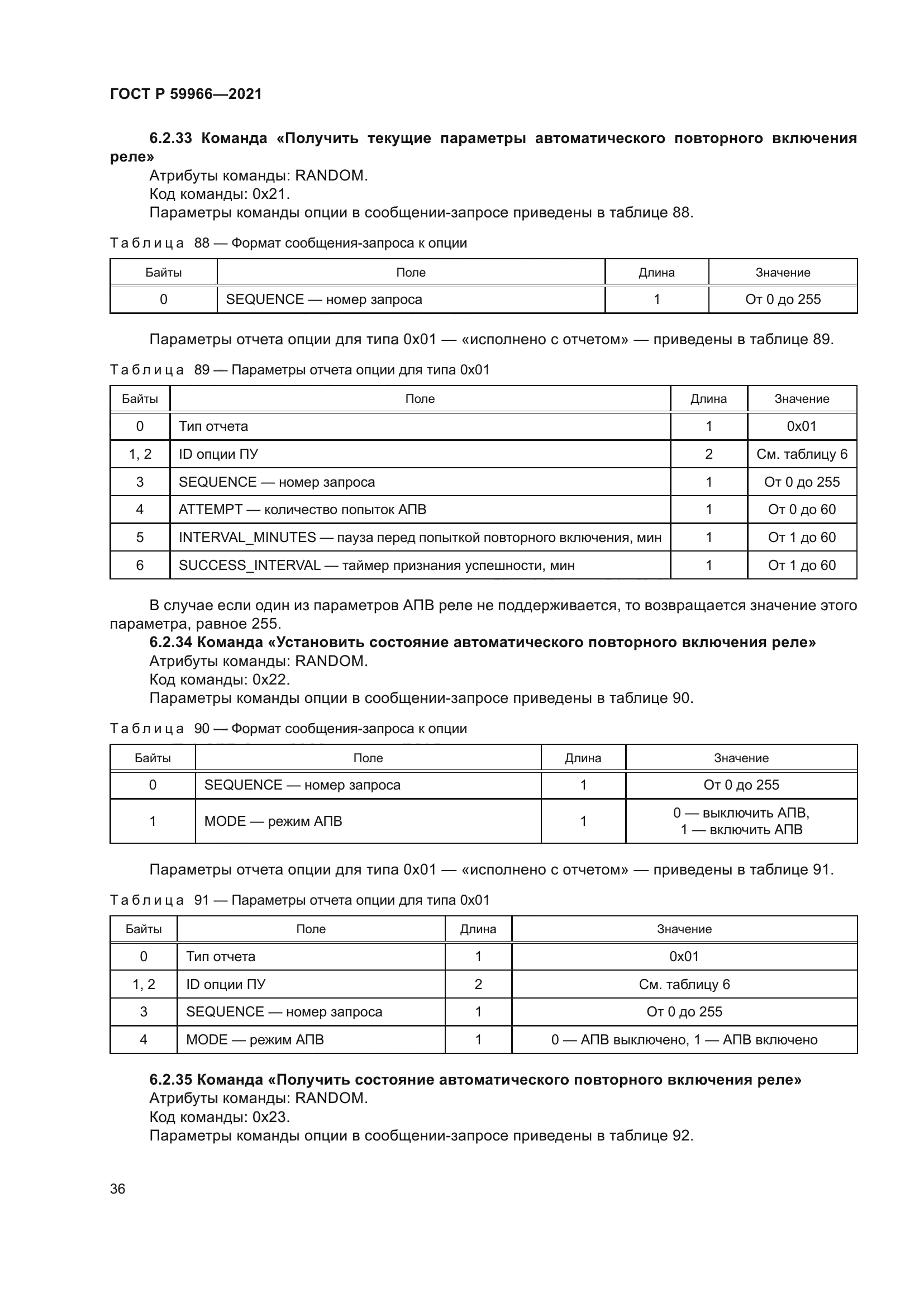 ГОСТ Р 59966-2021