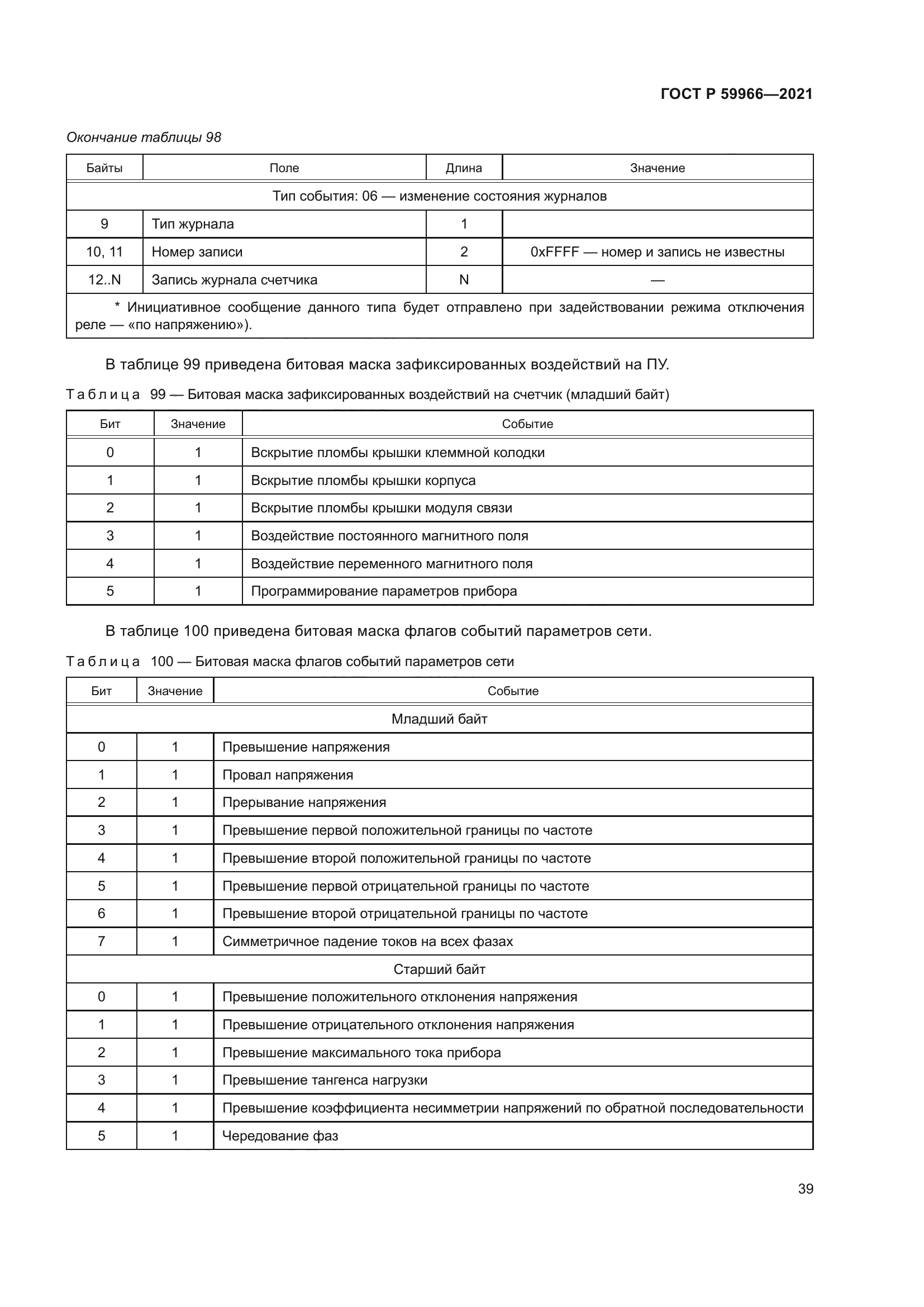 ГОСТ Р 59966-2021