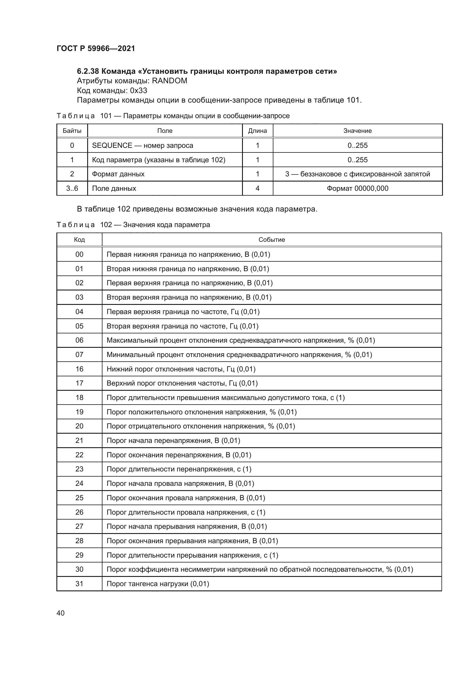 ГОСТ Р 59966-2021