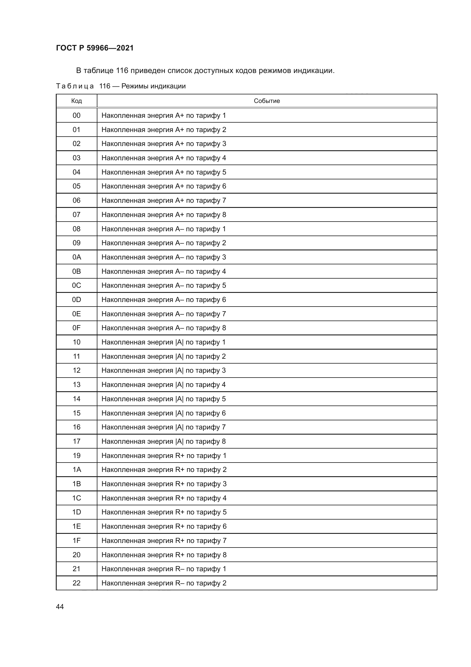 ГОСТ Р 59966-2021