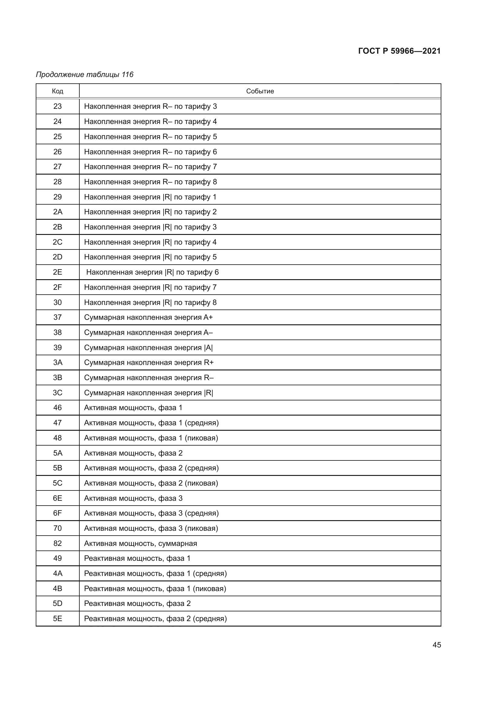 ГОСТ Р 59966-2021