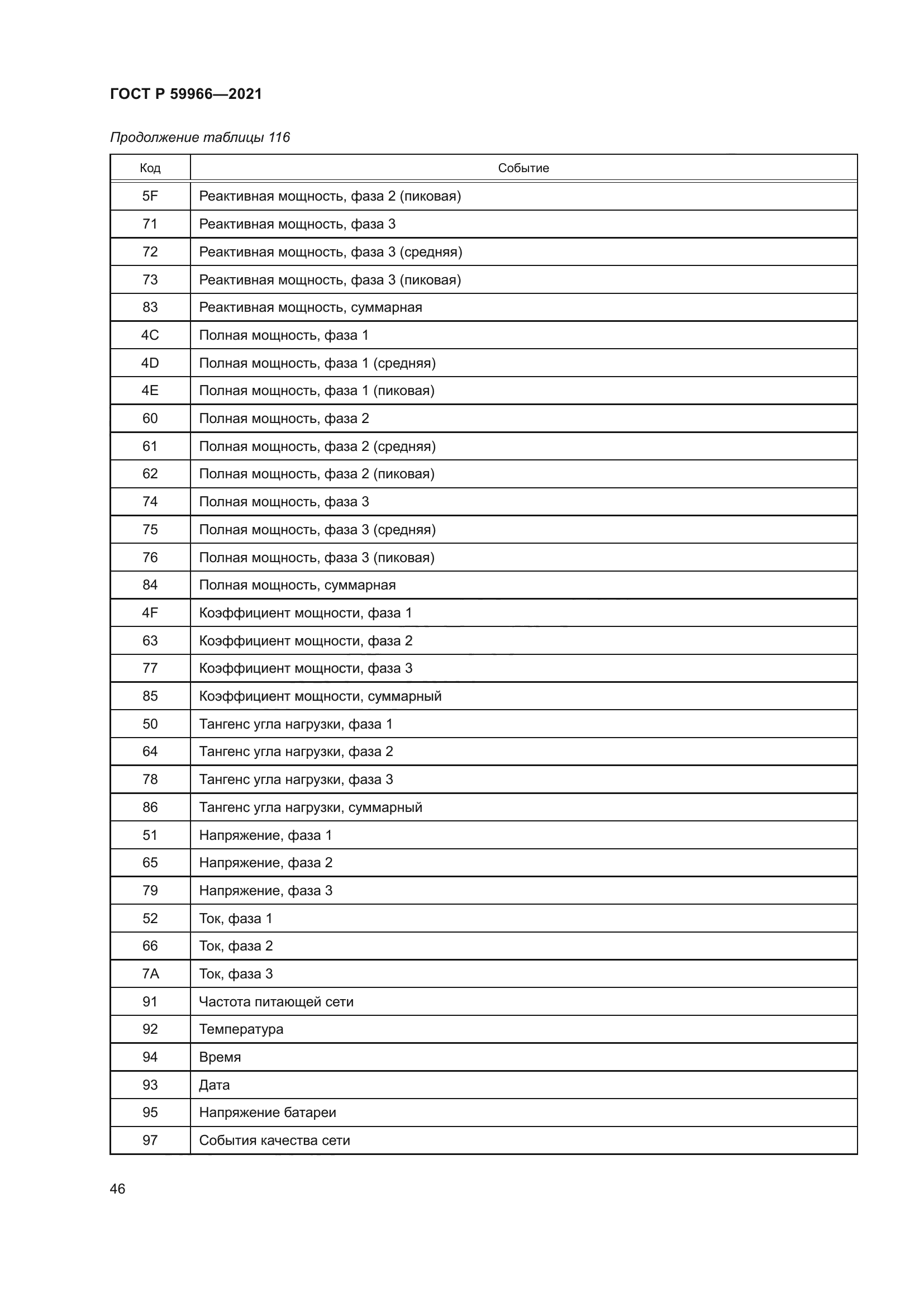 ГОСТ Р 59966-2021