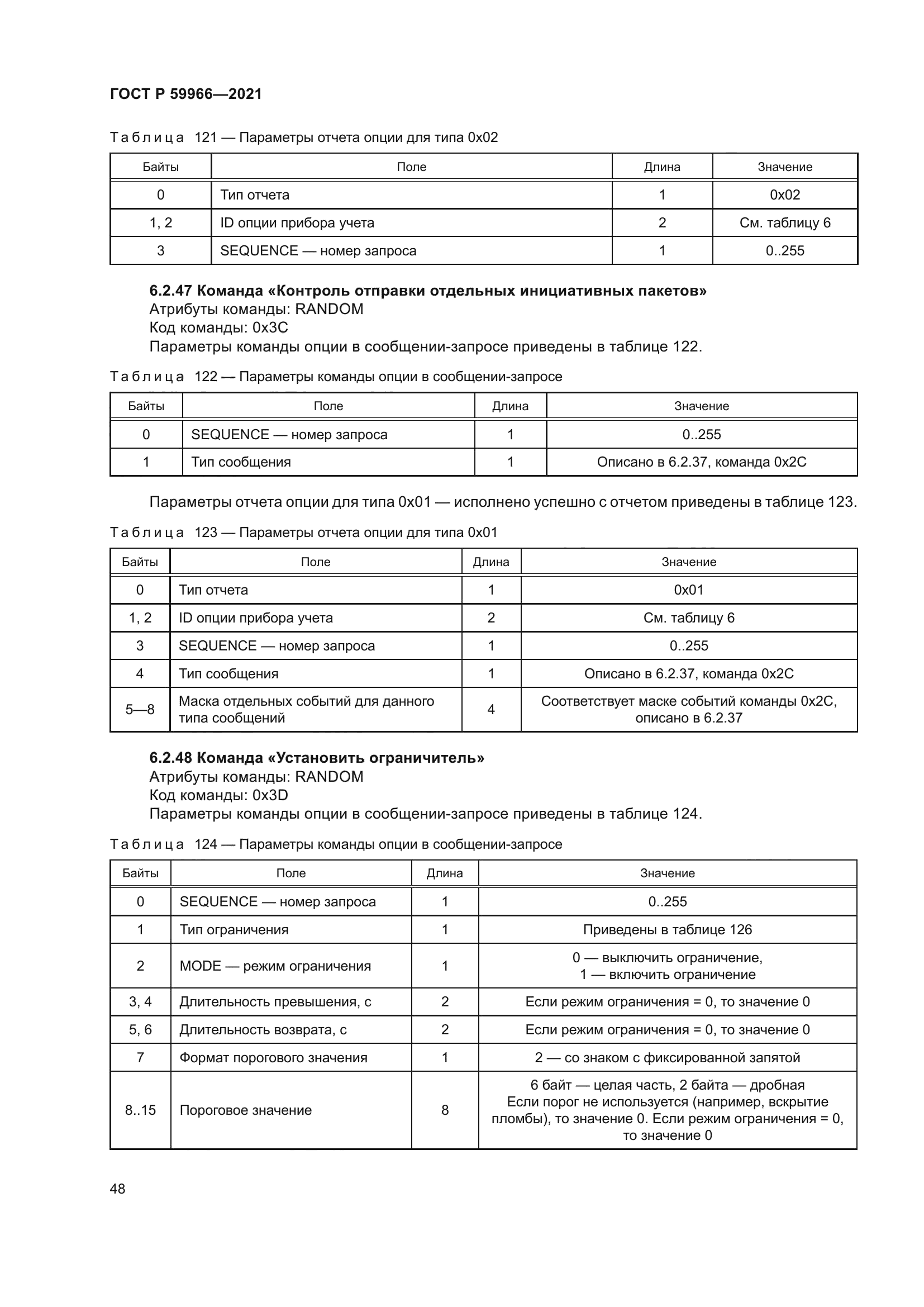 ГОСТ Р 59966-2021