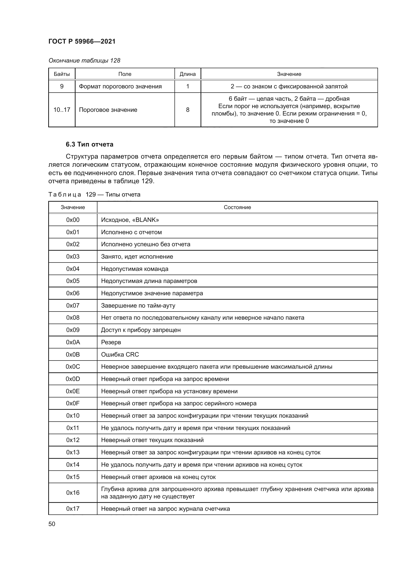 ГОСТ Р 59966-2021