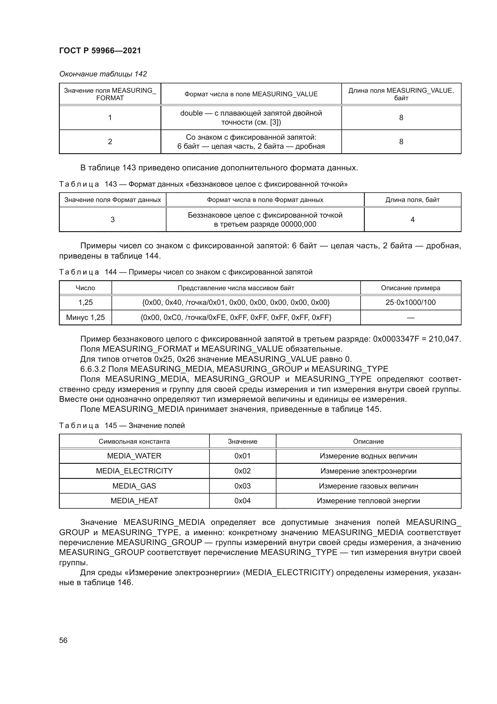 ГОСТ Р 59966-2021