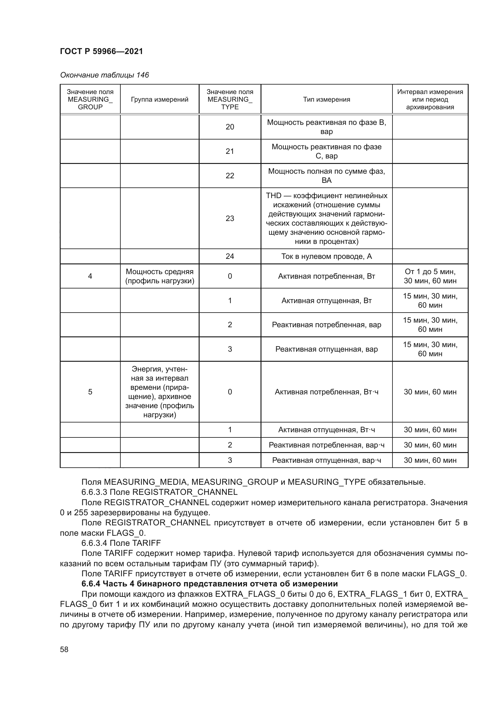 ГОСТ Р 59966-2021