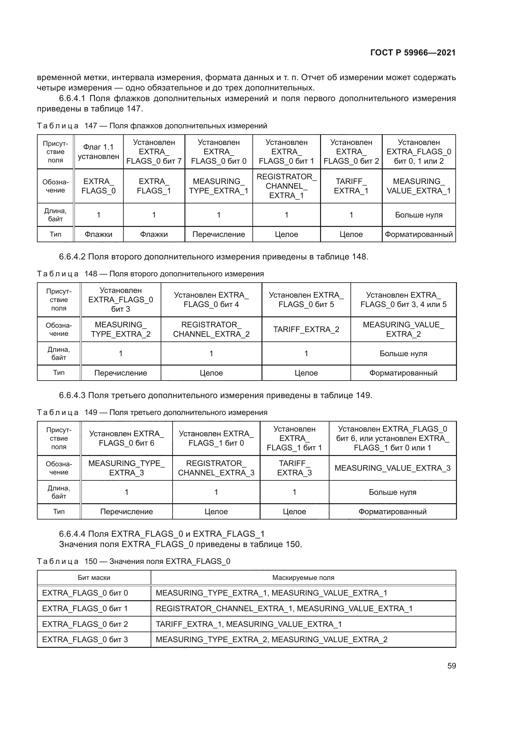 ГОСТ Р 59966-2021