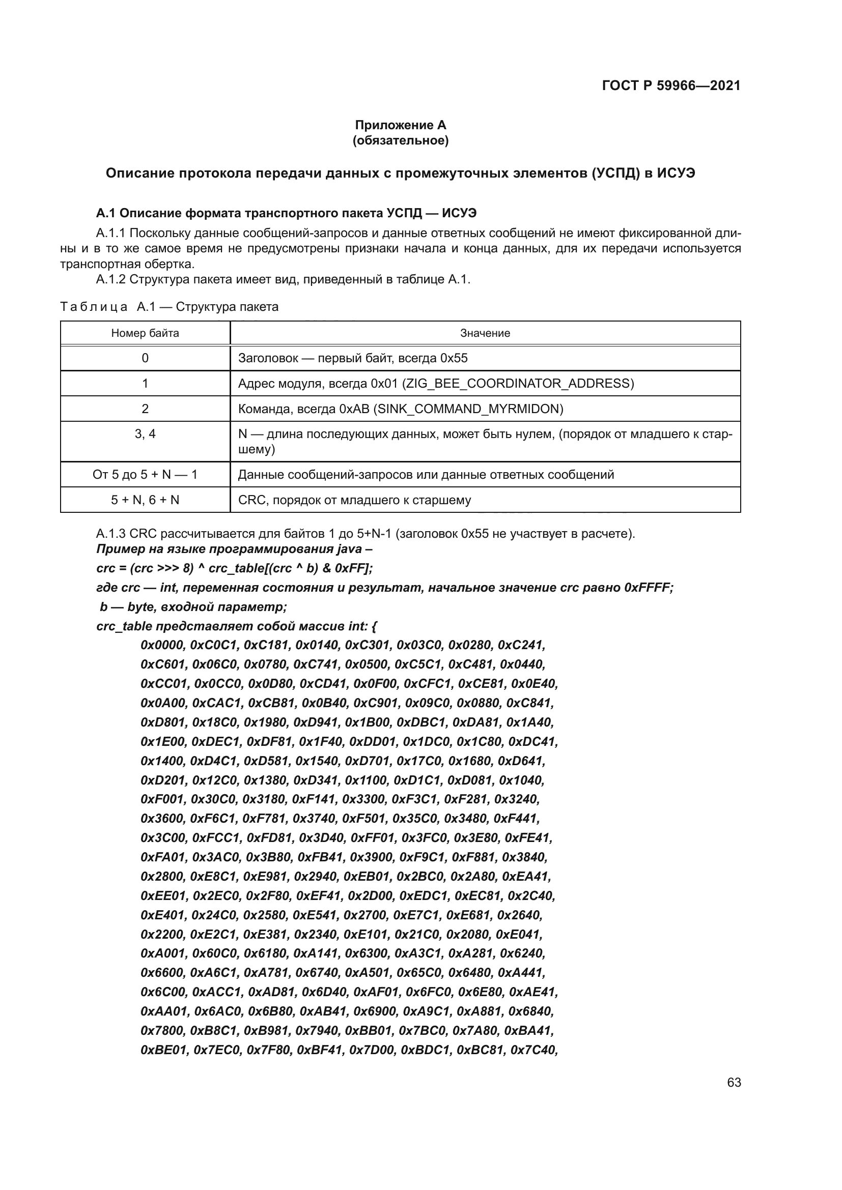 ГОСТ Р 59966-2021