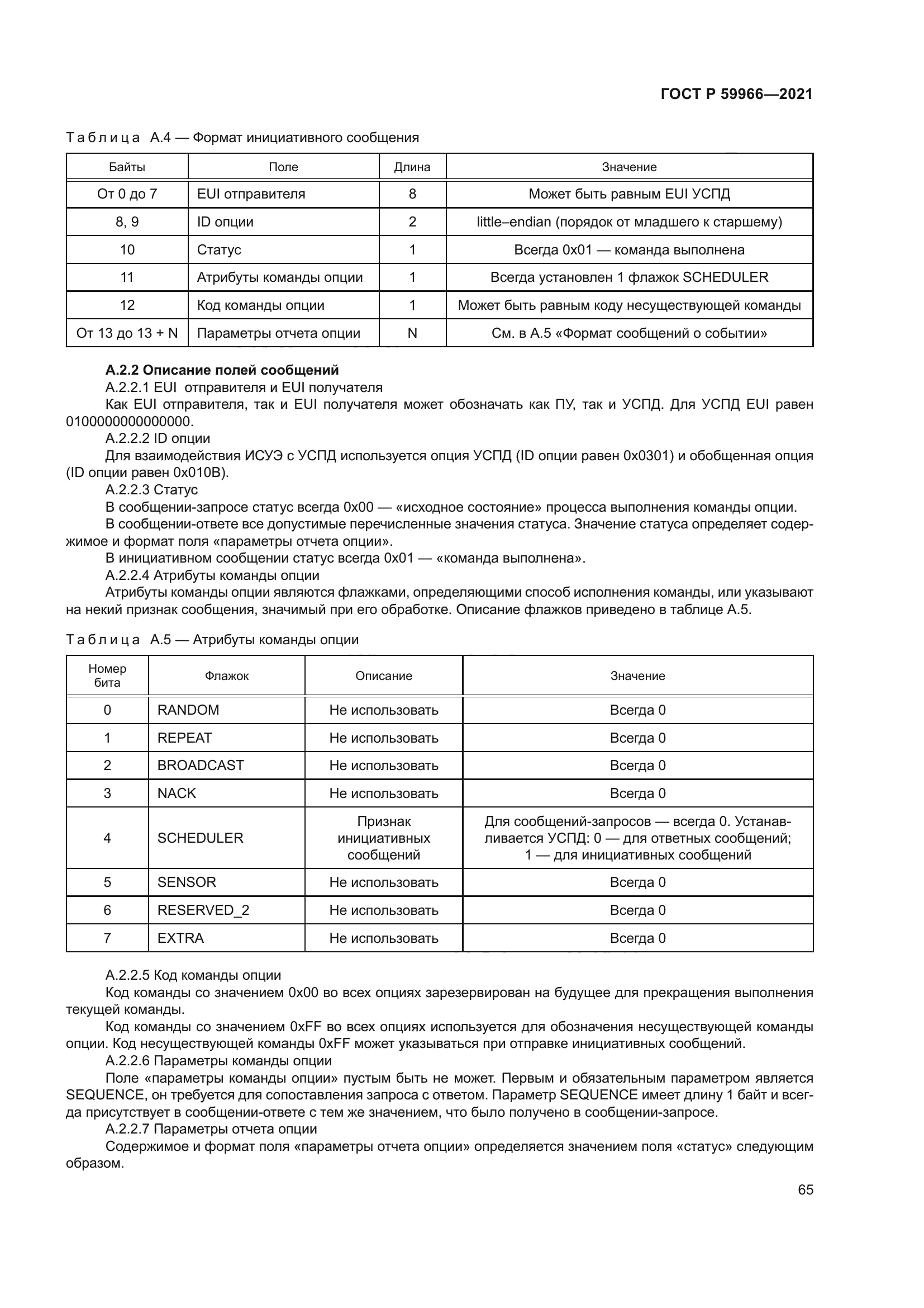 ГОСТ Р 59966-2021