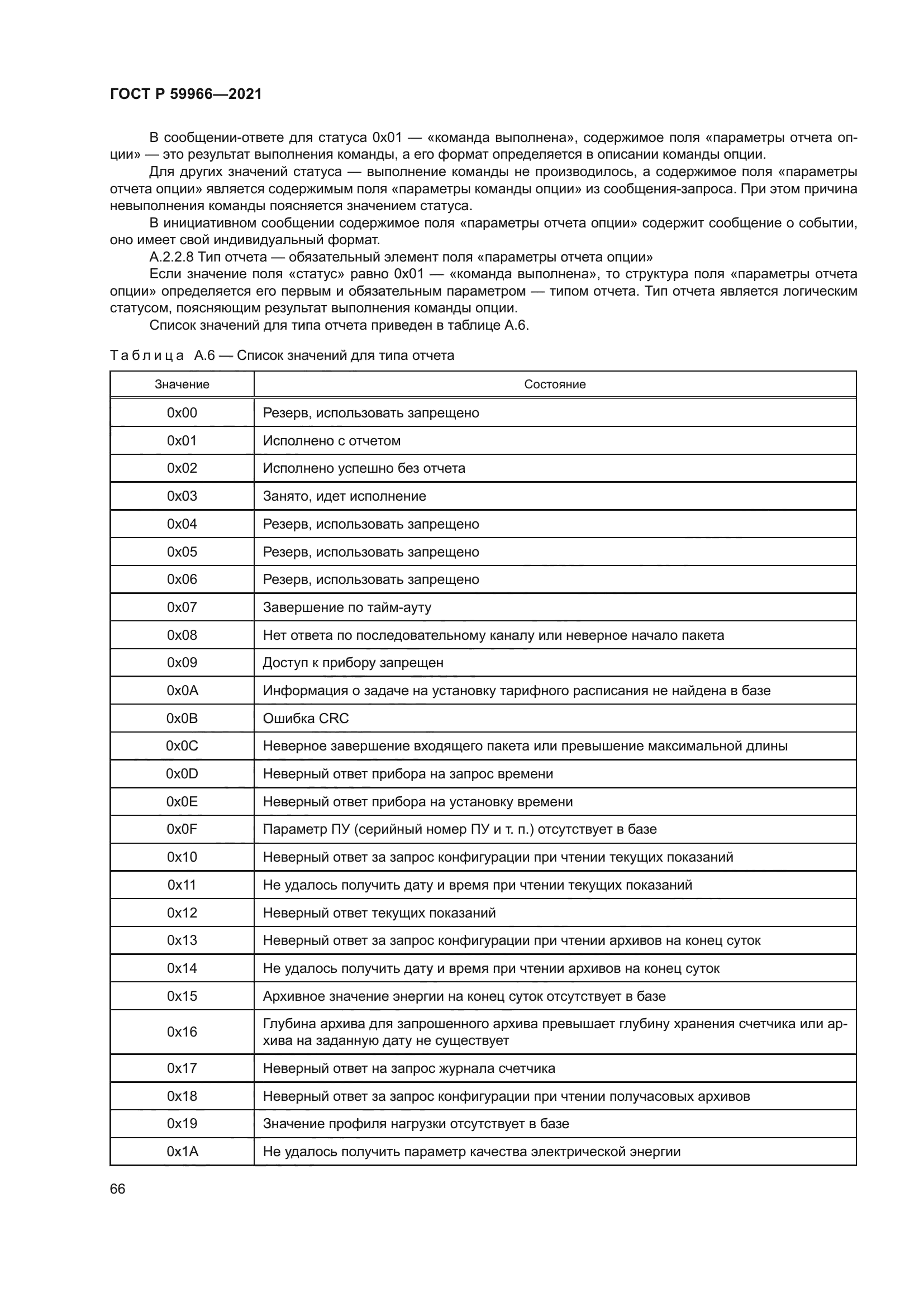 ГОСТ Р 59966-2021