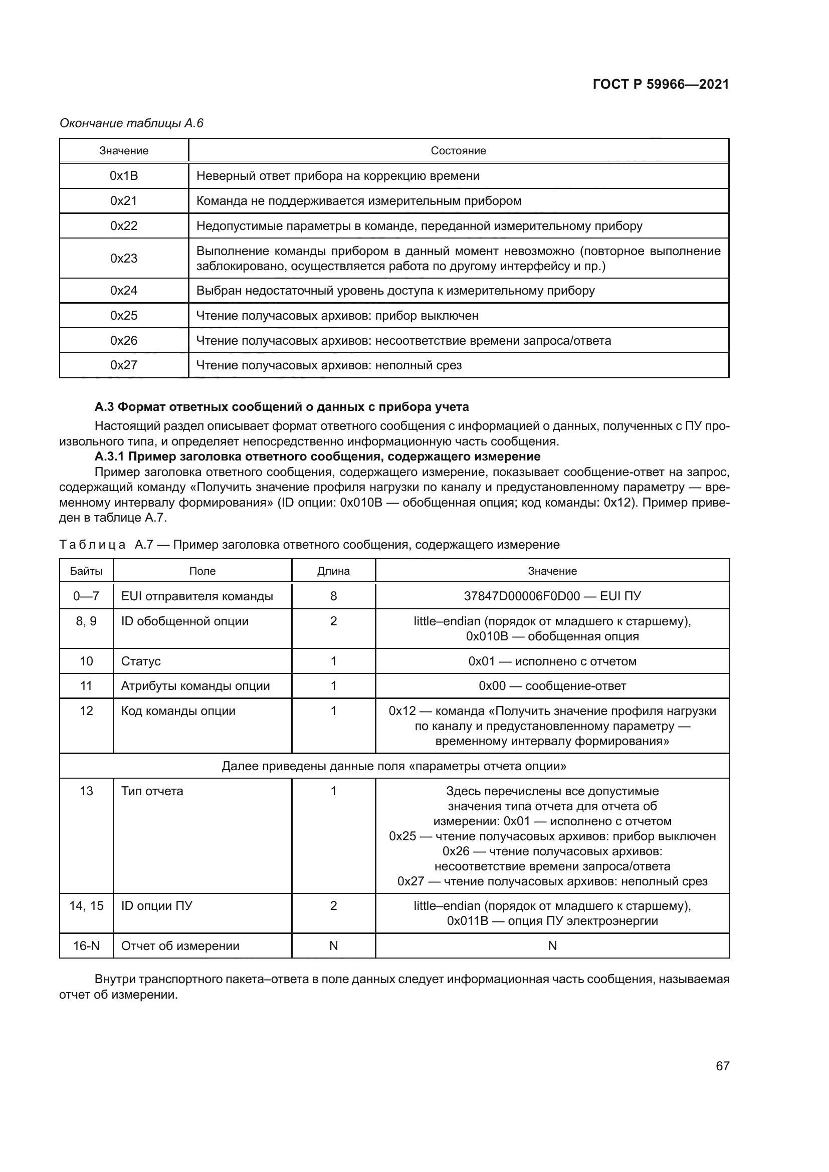 ГОСТ Р 59966-2021