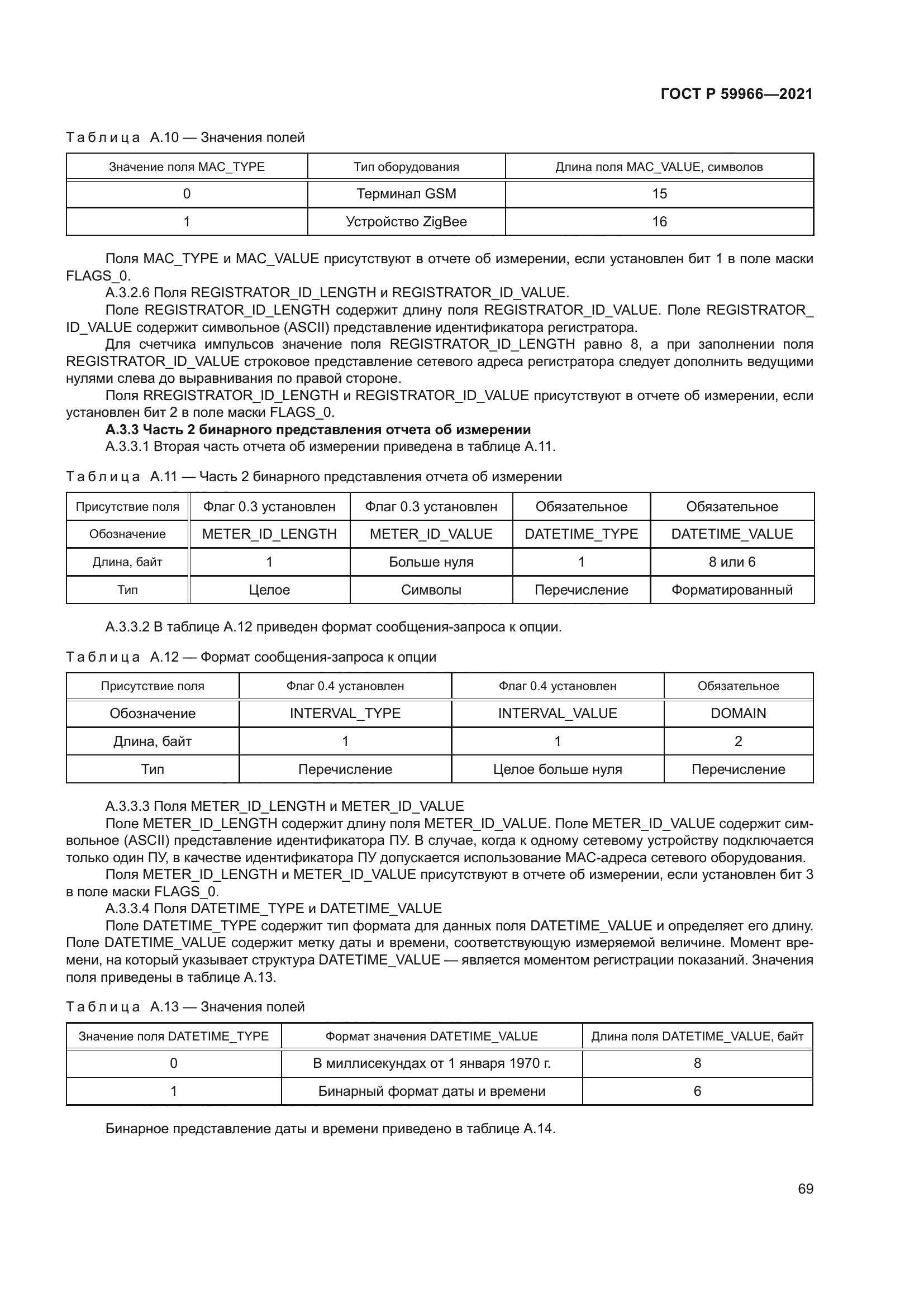 ГОСТ Р 59966-2021