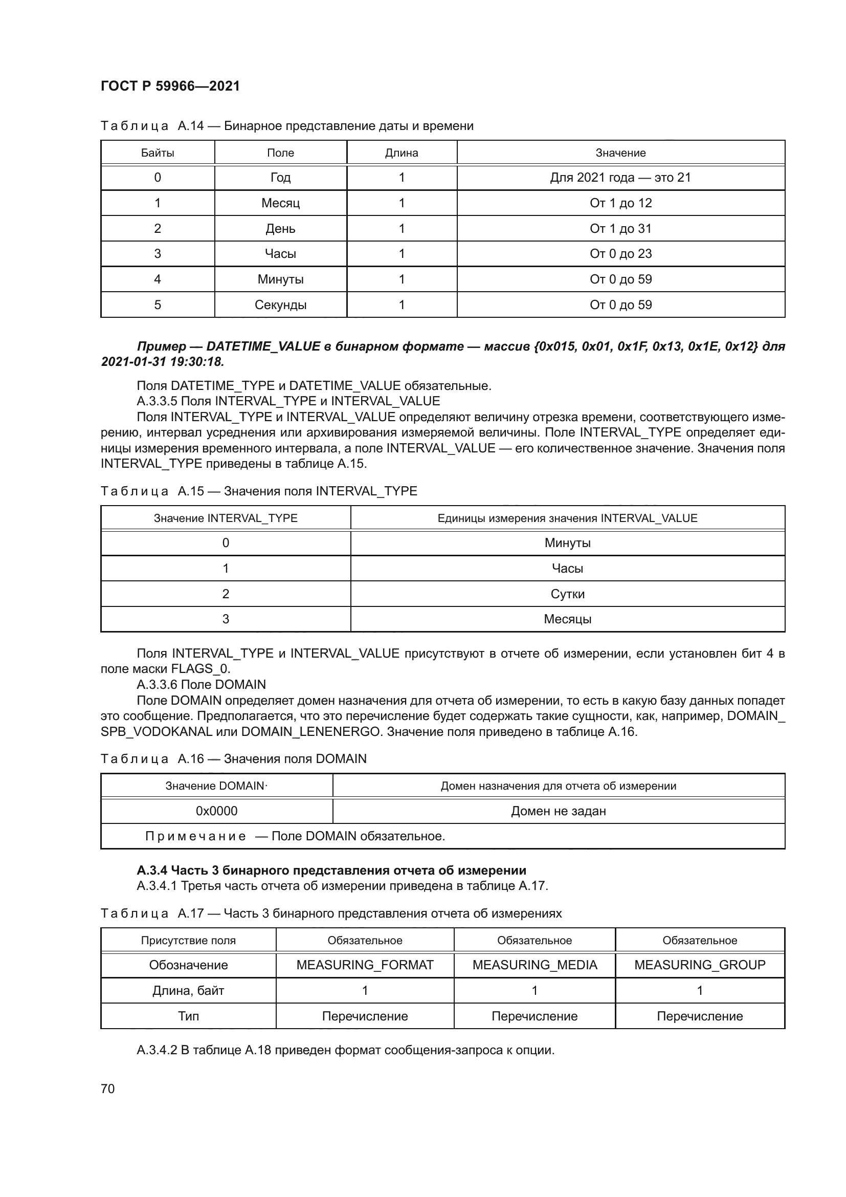 ГОСТ Р 59966-2021