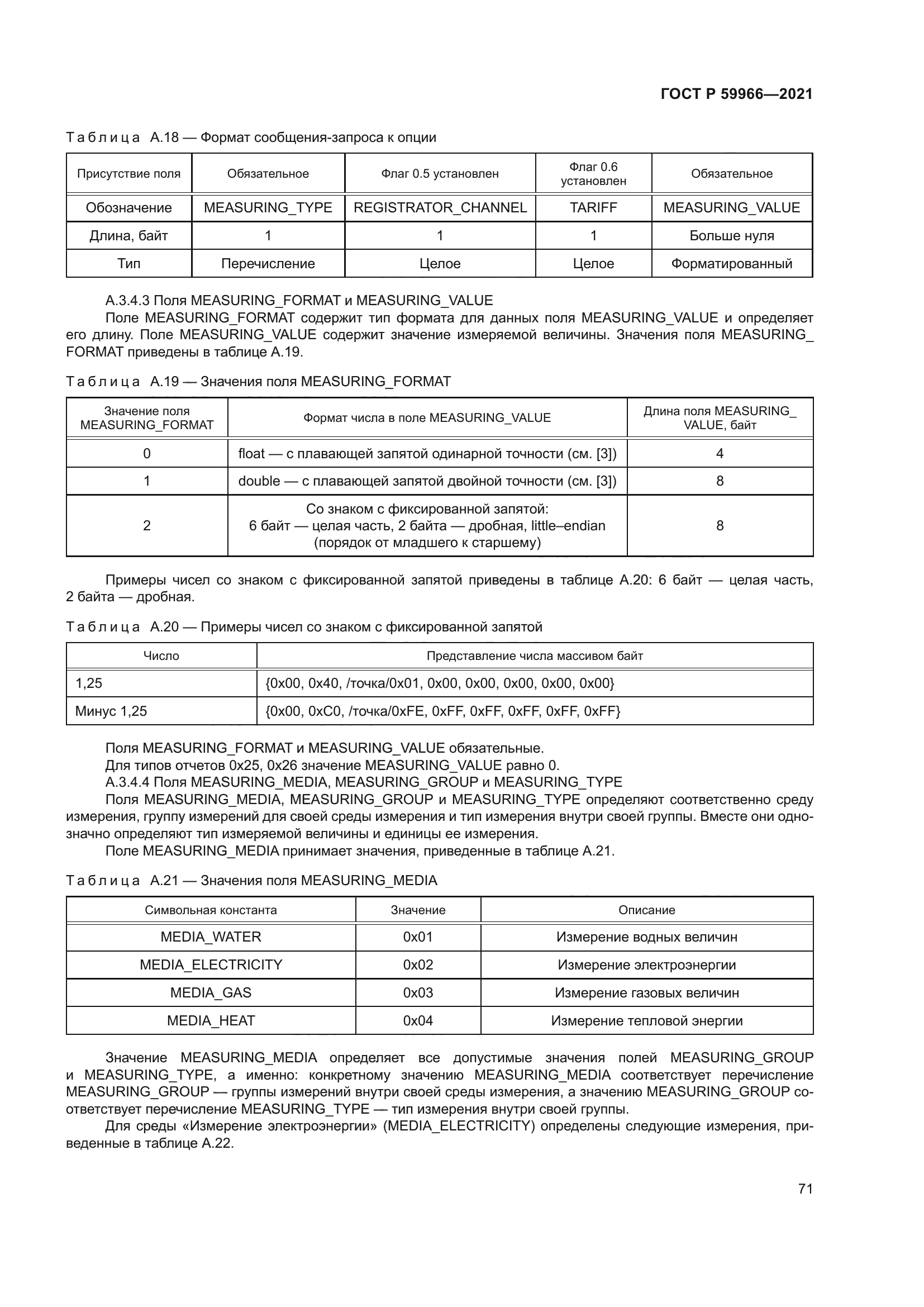 ГОСТ Р 59966-2021